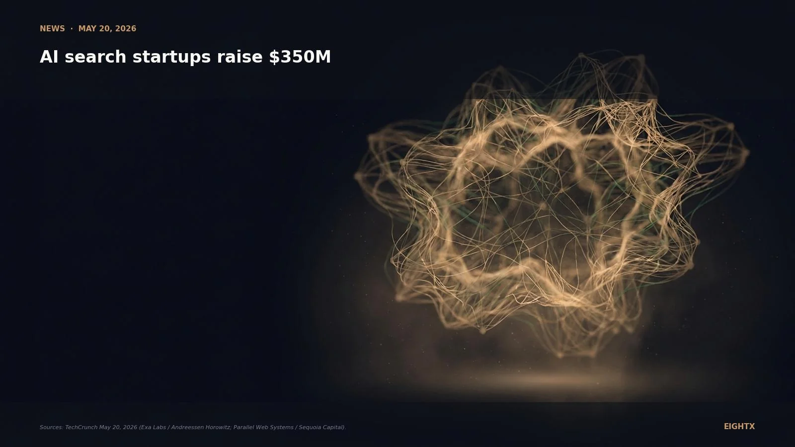 AI Search Startups Just Raised $350M: Why Your Ecom Brand Has to Be Discoverable by LLMs Now
