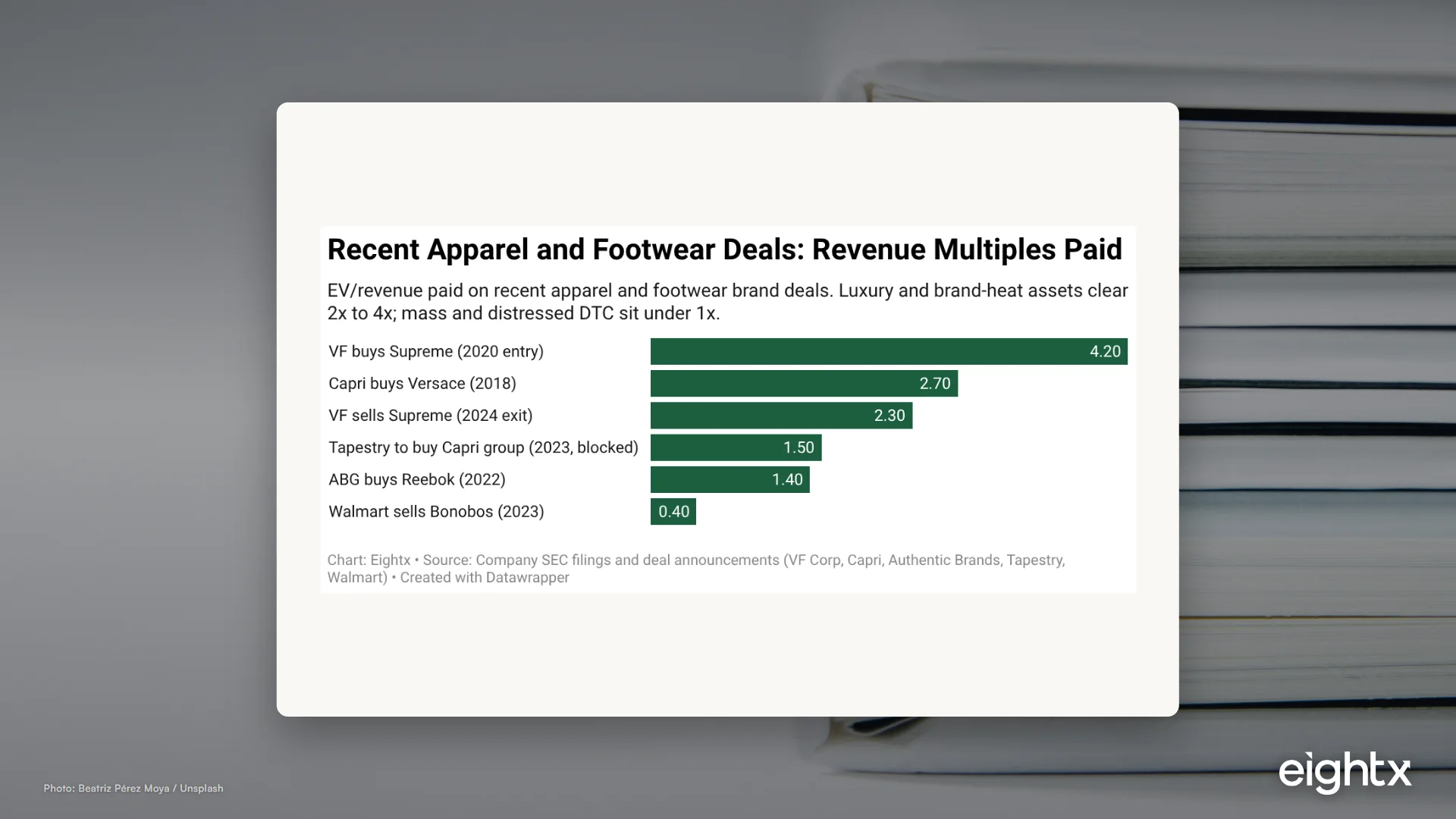 Apparel Brand Exit Multiples and Acquirers 2026