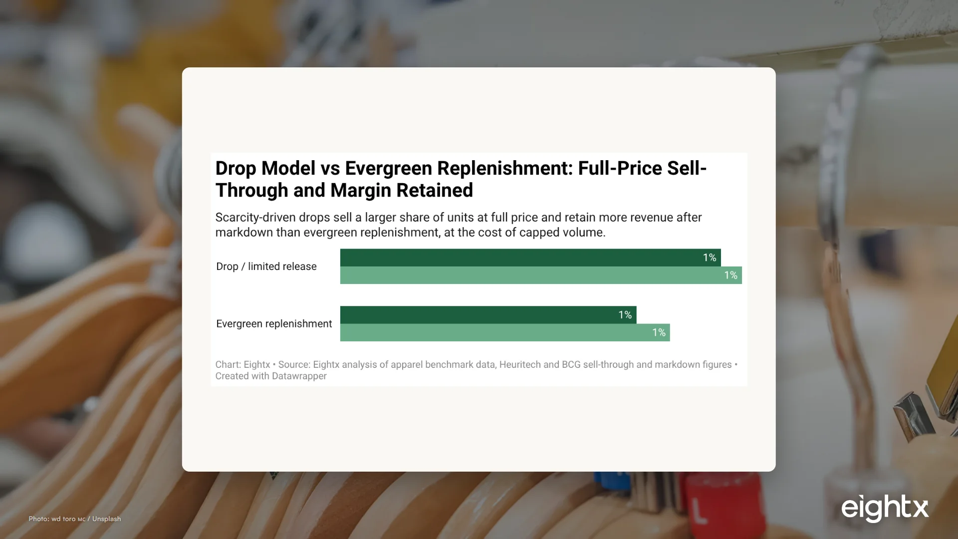 Drop-Model Economics: Hype, Scarcity and Margin
