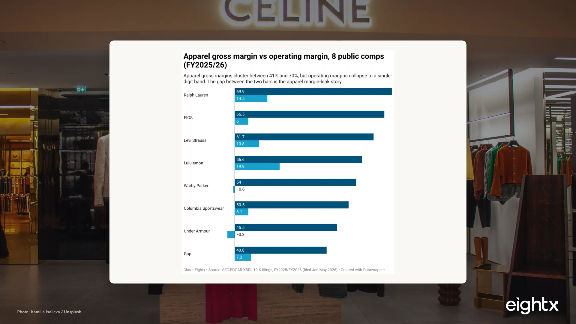 Apparel Brand Financial Benchmarks 2026