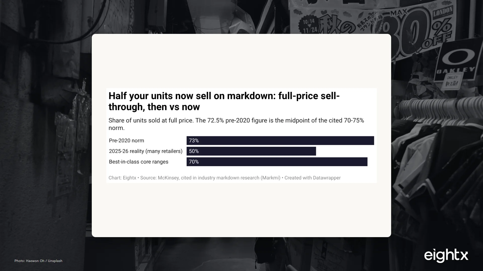 Apparel Markdown Strategy: The Margin Math of When, How Deep, and How Often to Discount