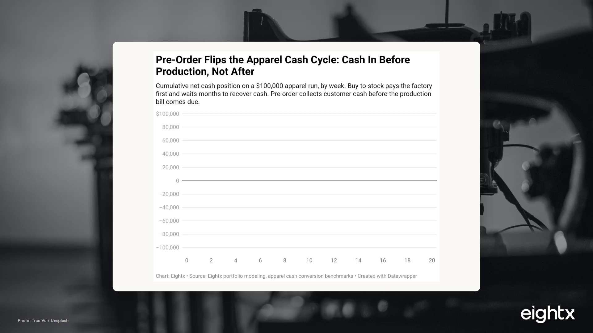Pre-Order and Made-to-Order Cash Models for Apparel Brands 2026