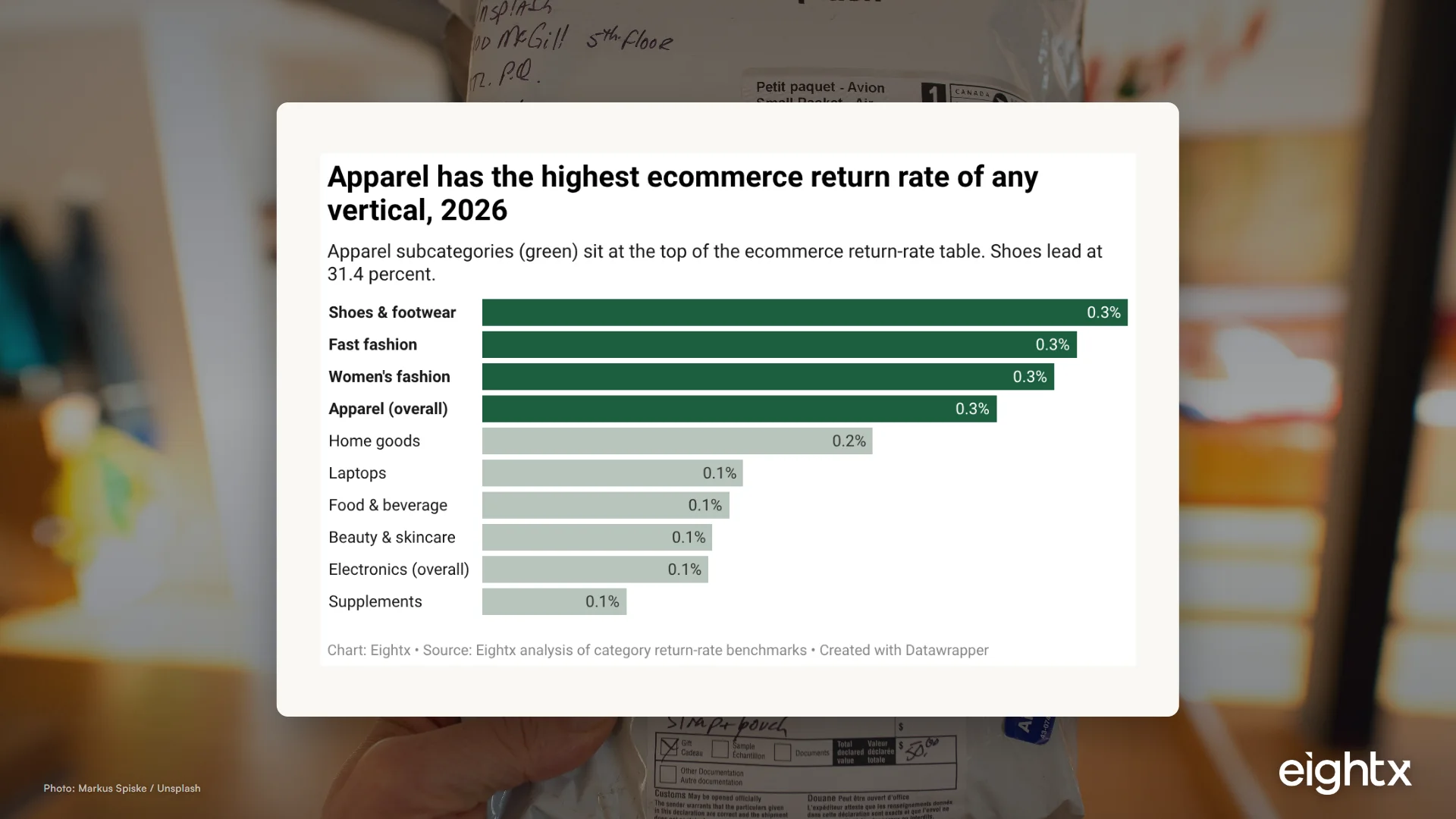 Apparel Returns: The True Cost and the Fixes (2026)