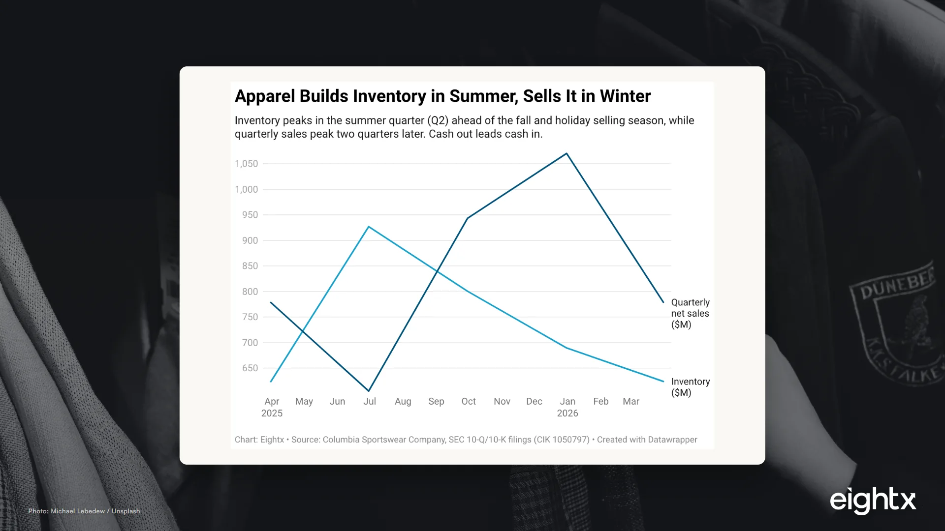 Fractional CFO for Apparel Brands: fashion, footwear, and accessories finance (2026)