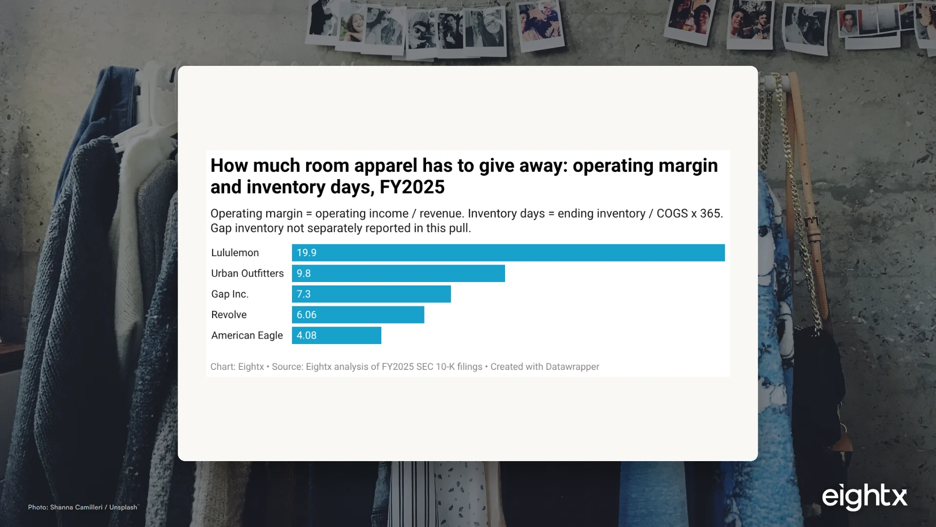 Size-Curve and SKU Inventory Economics: The Hidden Margin Trap in Apparel 2026