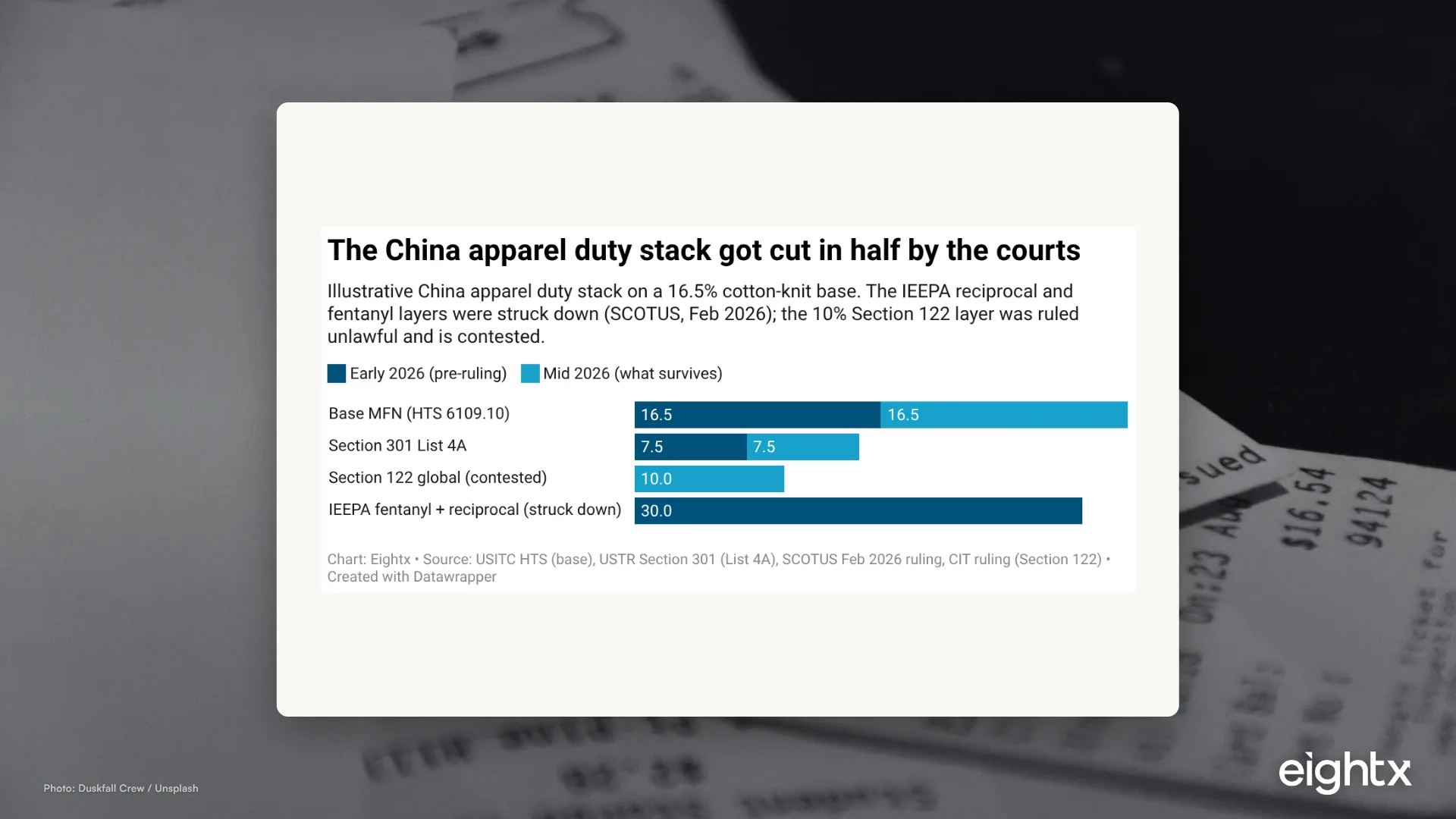 Apparel tariffs are in legal limbo: how to model landed cost and chase refunds in 2026