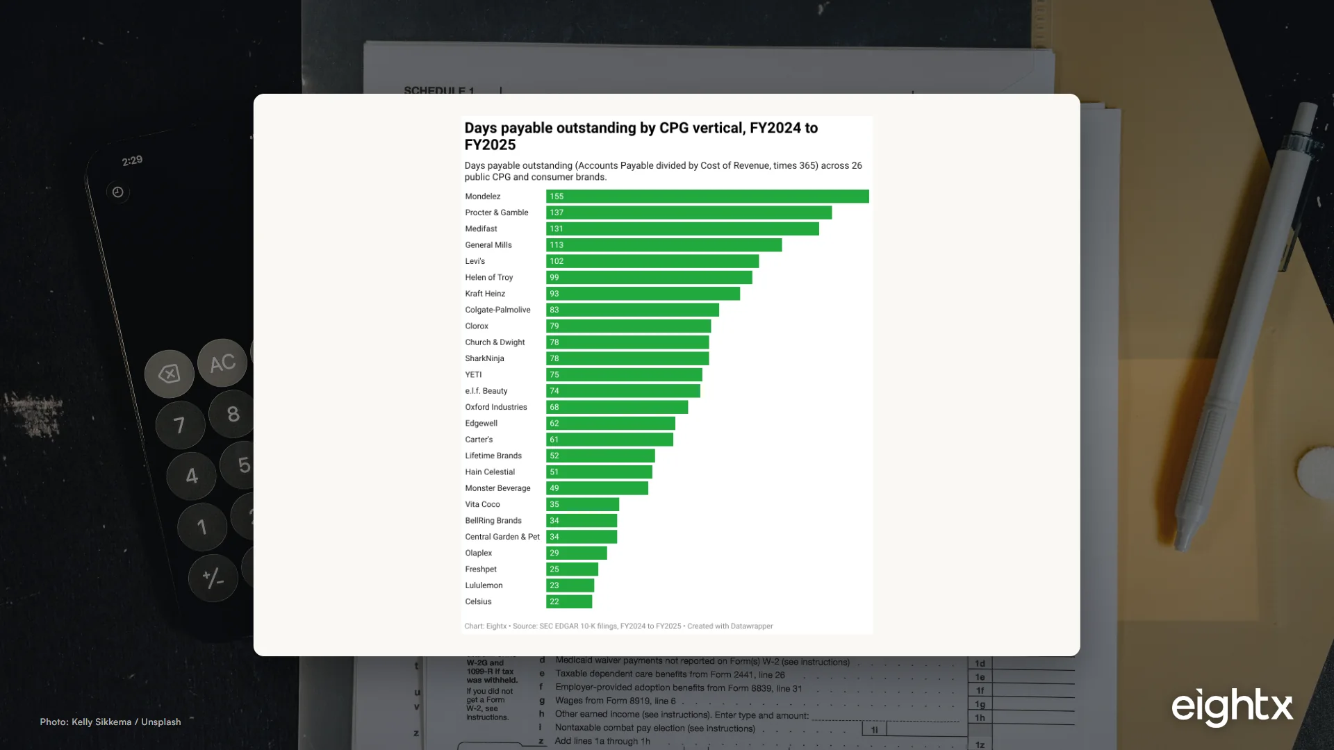 Average CPG days payable outstanding by vertical, 2026: 22 to 263 days across 28 public 10-Ks