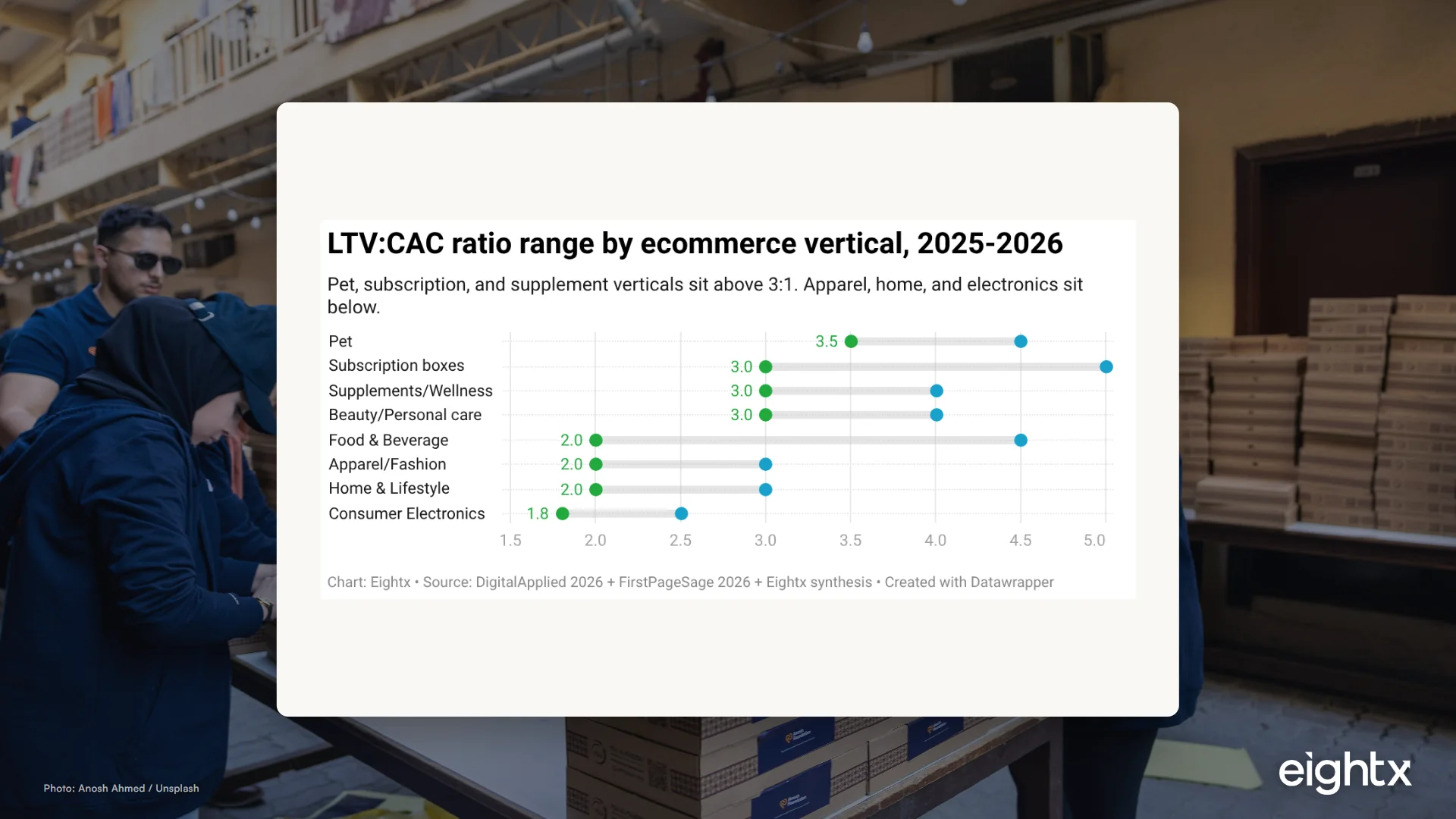 Average ecommerce LTV