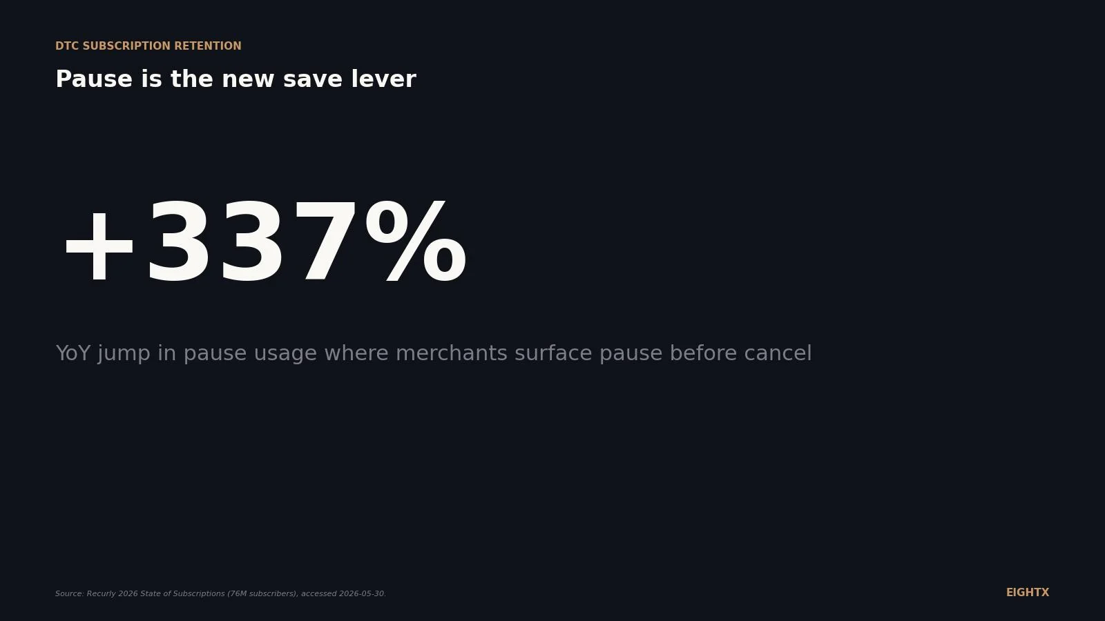 Subscription pause rate by vertical (2026): the leaky-bucket signal most DTC brands ignore