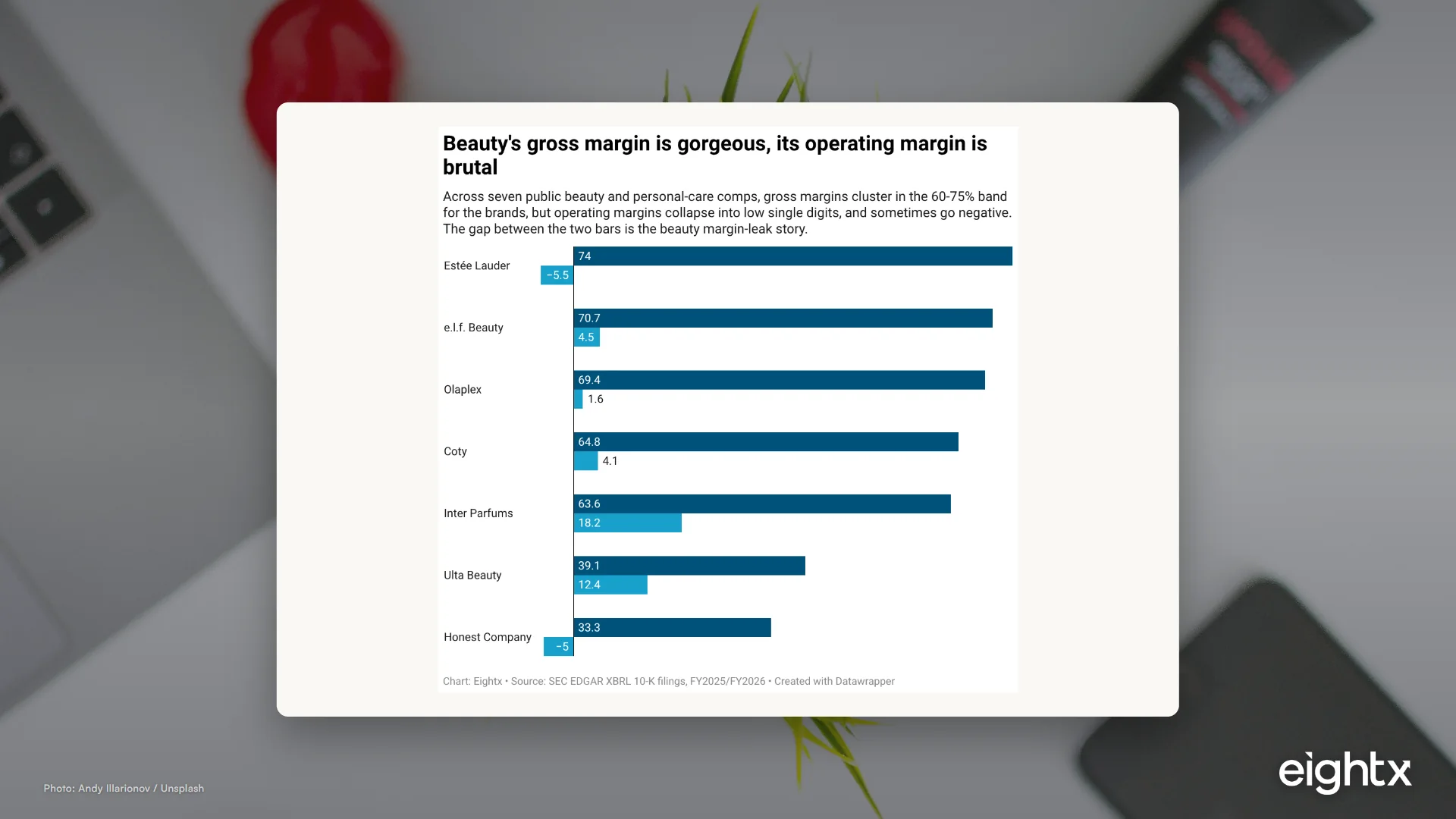 Beauty Brand Financial Benchmarks 2026