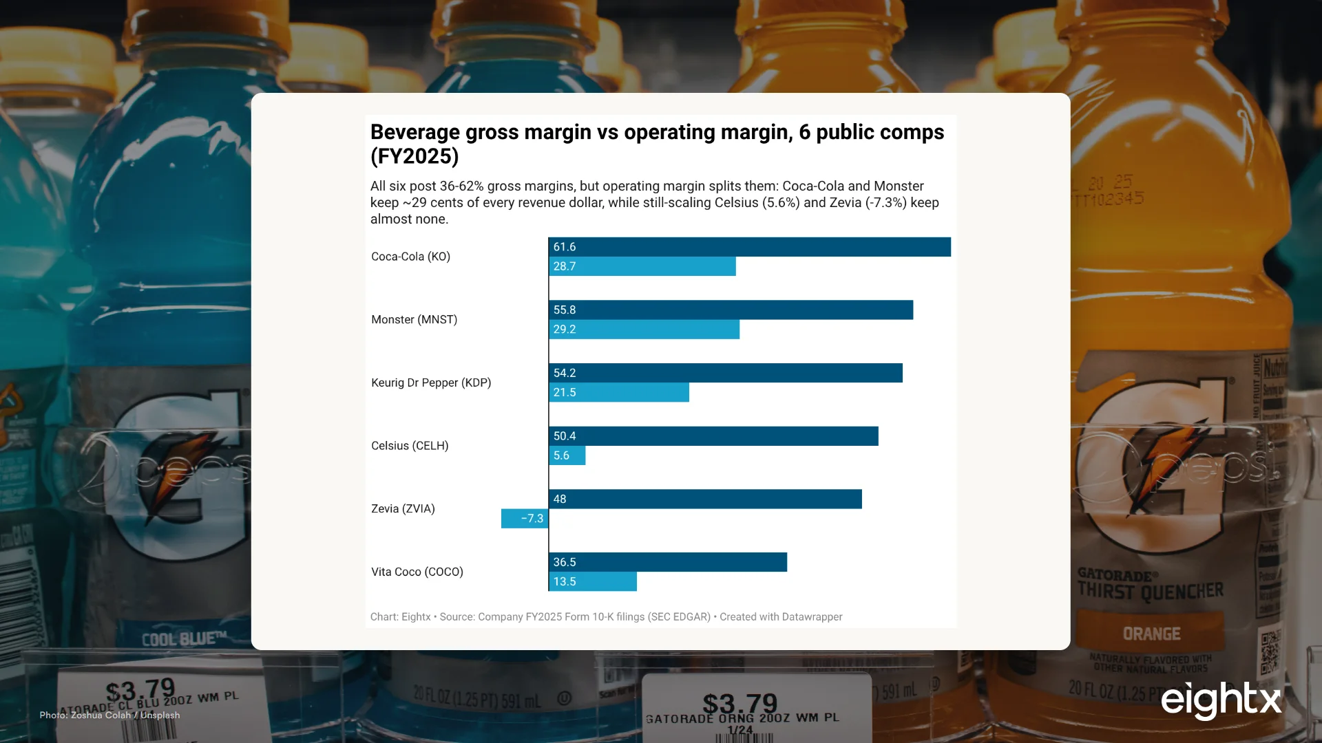 Beverage Brand Financial Benchmarks 2026