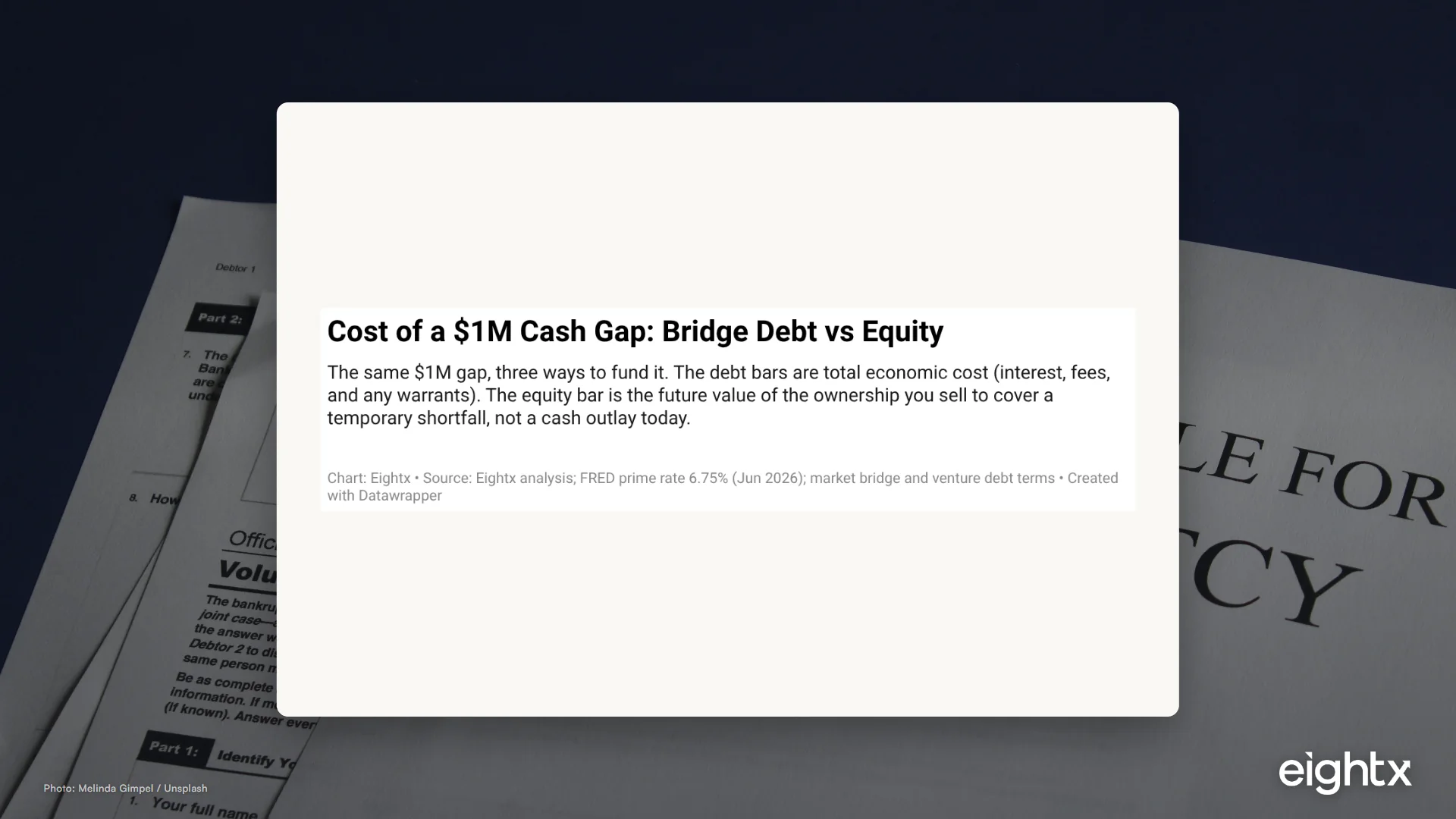 Bridge Financing vs Equity for a Cash Gap (2026 Decision Framework)