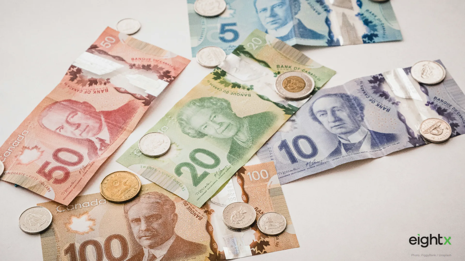 Canada DTC cost of capital 2026: the 2.25% gap