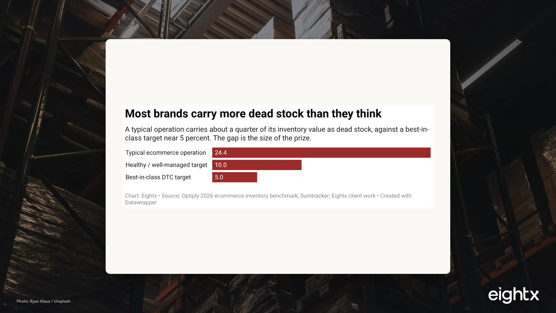 Clearing Dead Stock Without Killing Margin