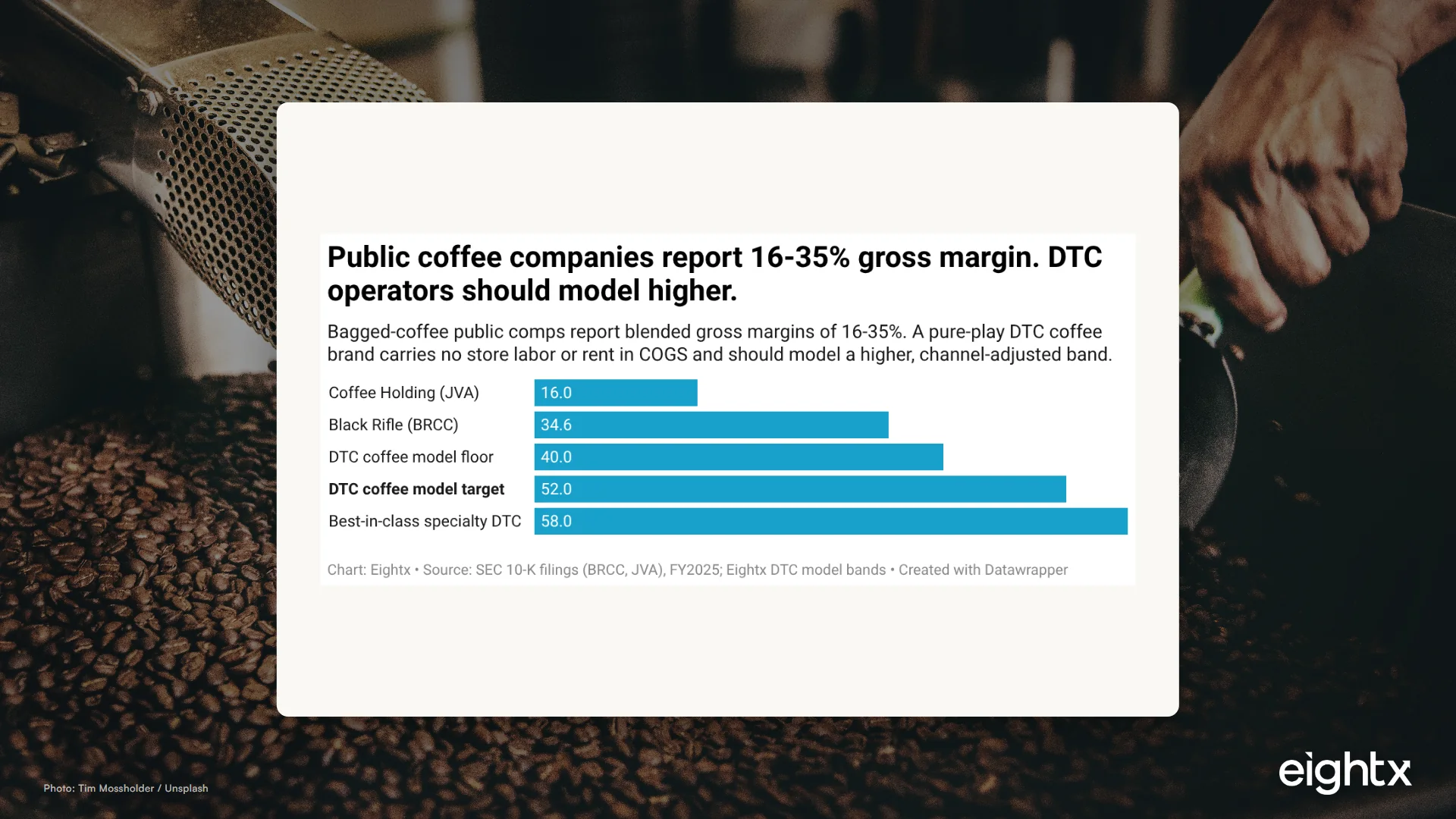 Coffee Brand Financial Benchmarks 2026