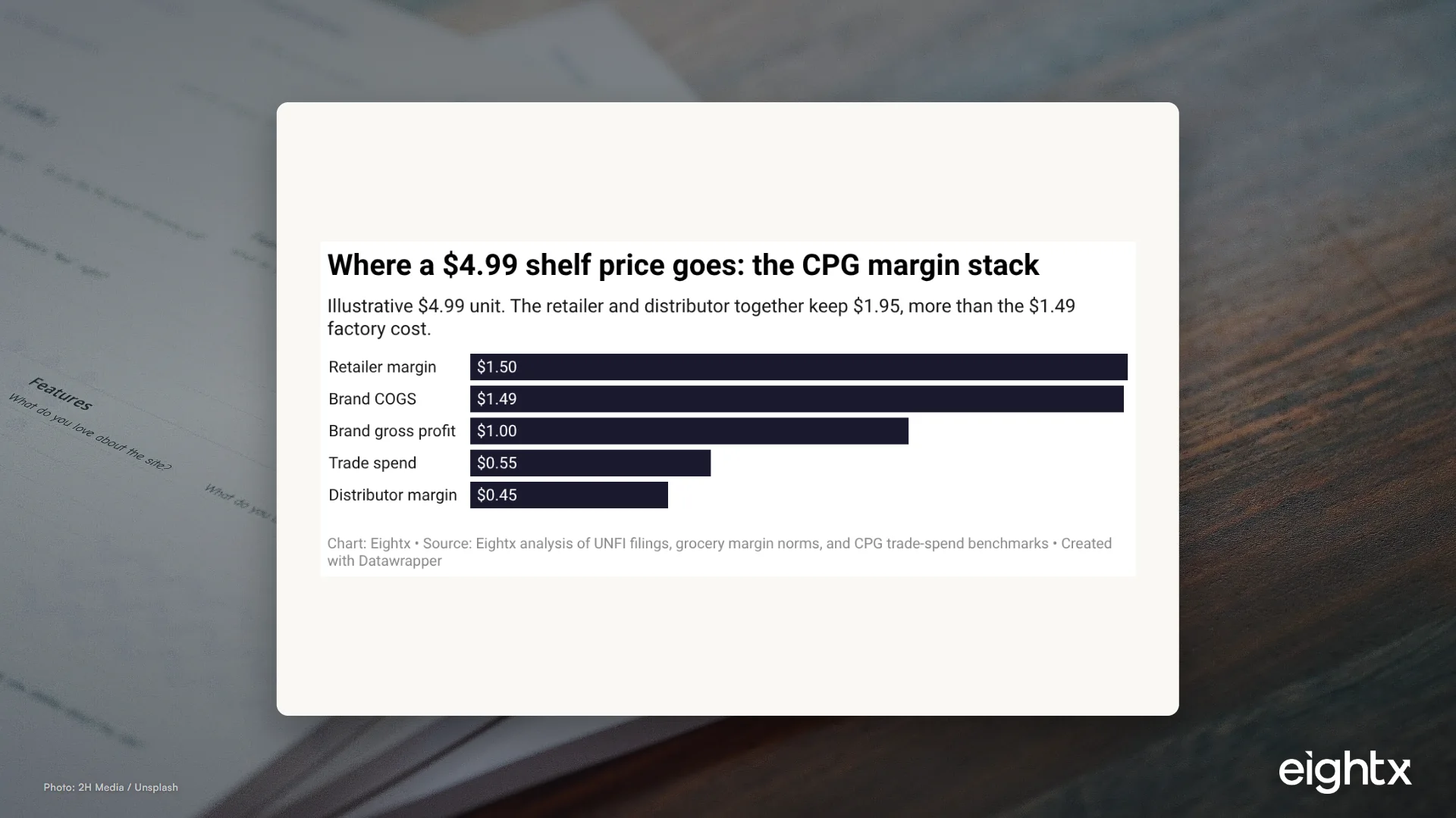 Retail Distribution Economics: Margin After the Middlemen