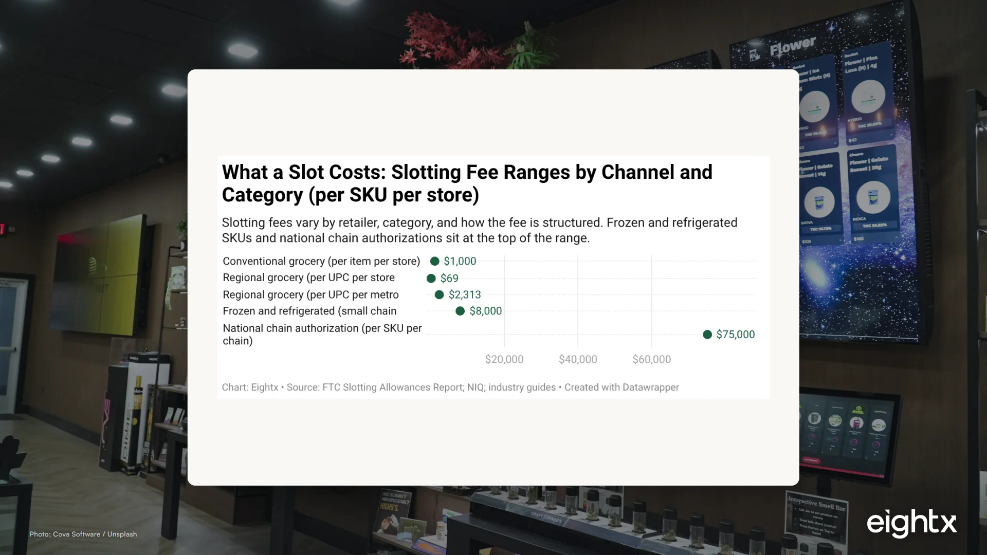 Slotting Fees: What They Cost and How to Model Them in 2026
