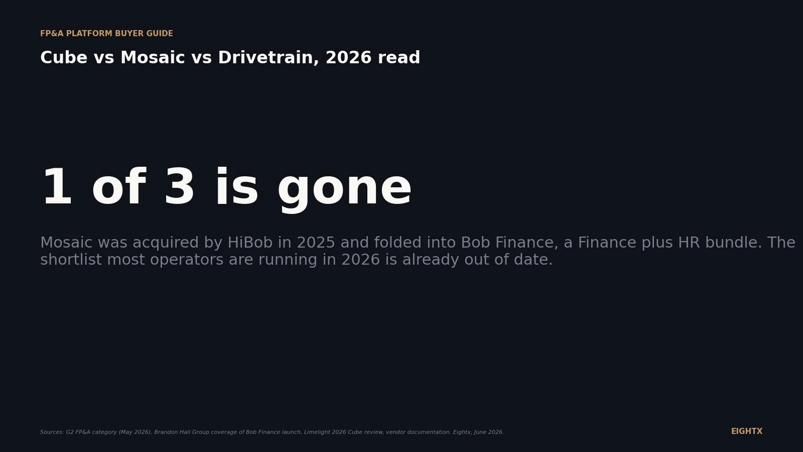 Cube vs Mosaic vs Drivetrain: which FP&A platform actually fits a $10M to $100M DTC brand in 2026