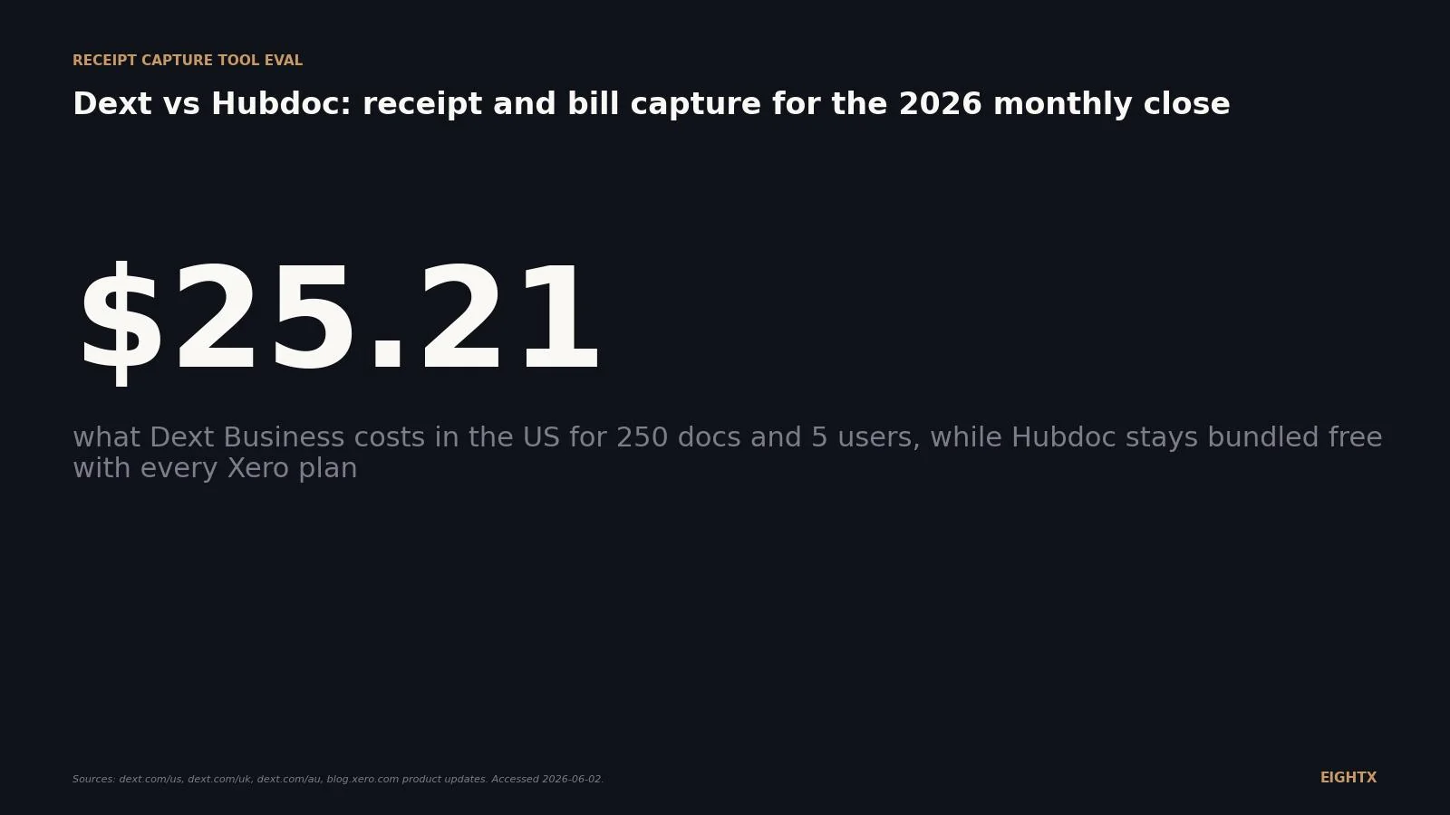 Dext vs Hubdoc 2026: which receipt capture tool actually accelerates your monthly close