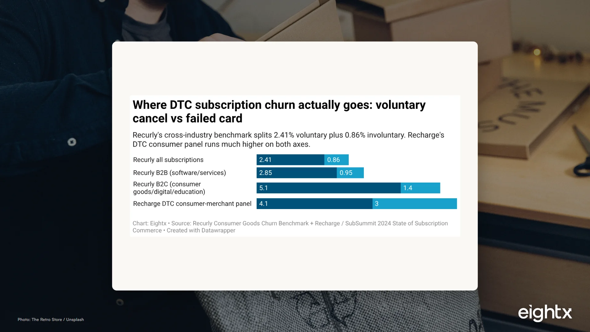 DTC subscription churn index 2026: what six public subscription disclosers tell us about retention right now