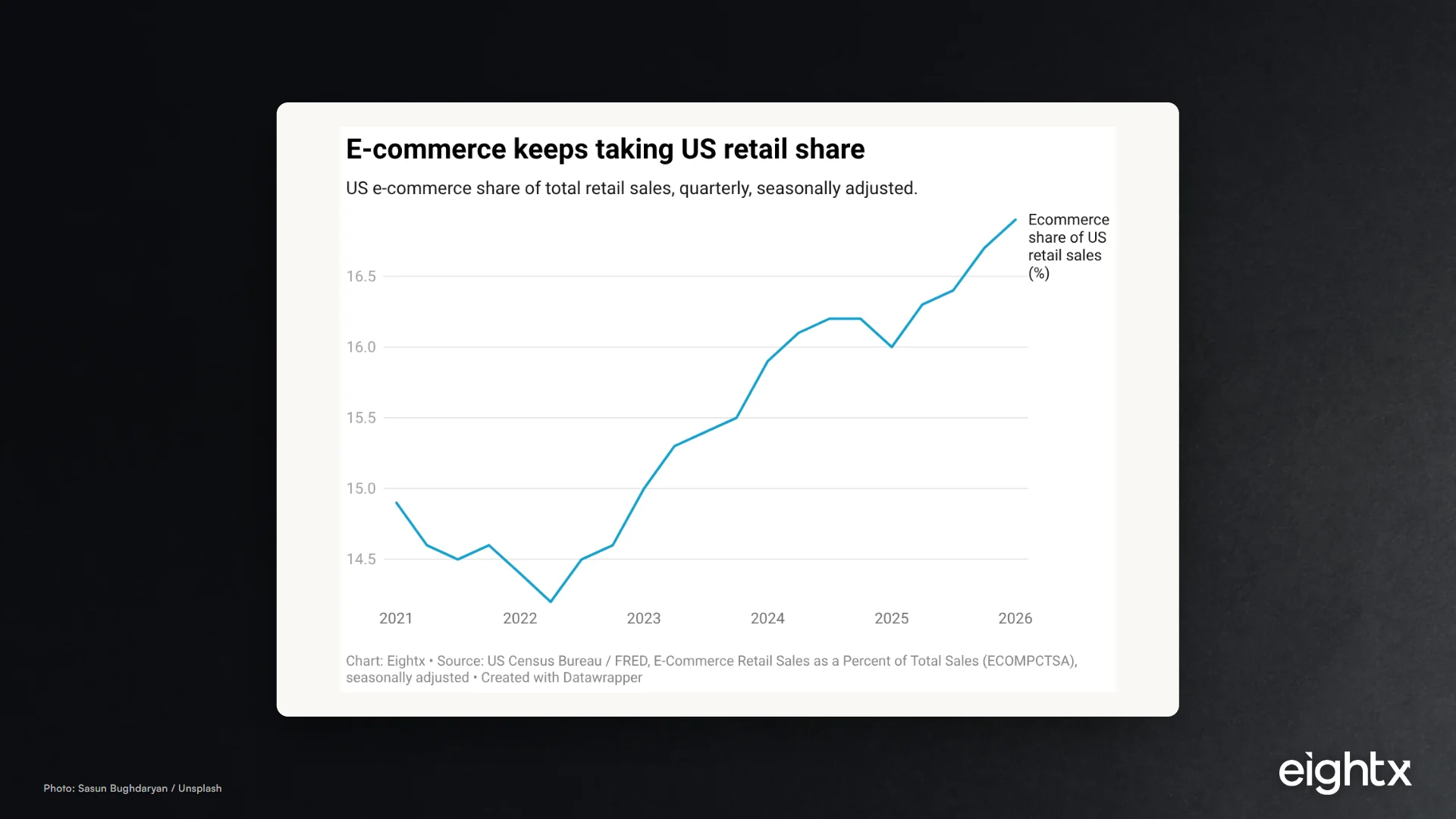 Dynamic and Tiered Pricing for Ecommerce: The Margin Upside Without Breaking Brand Trust