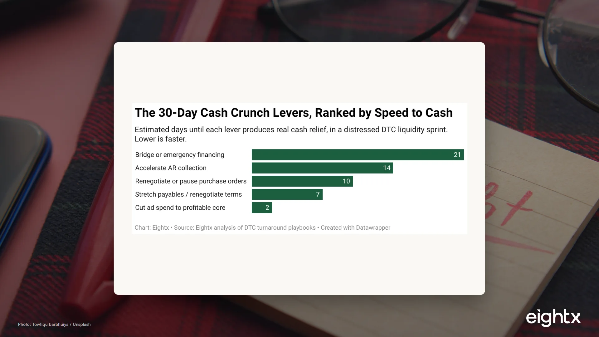 Surviving a Cash Crunch: The 30-Day Plan for DTC Brands