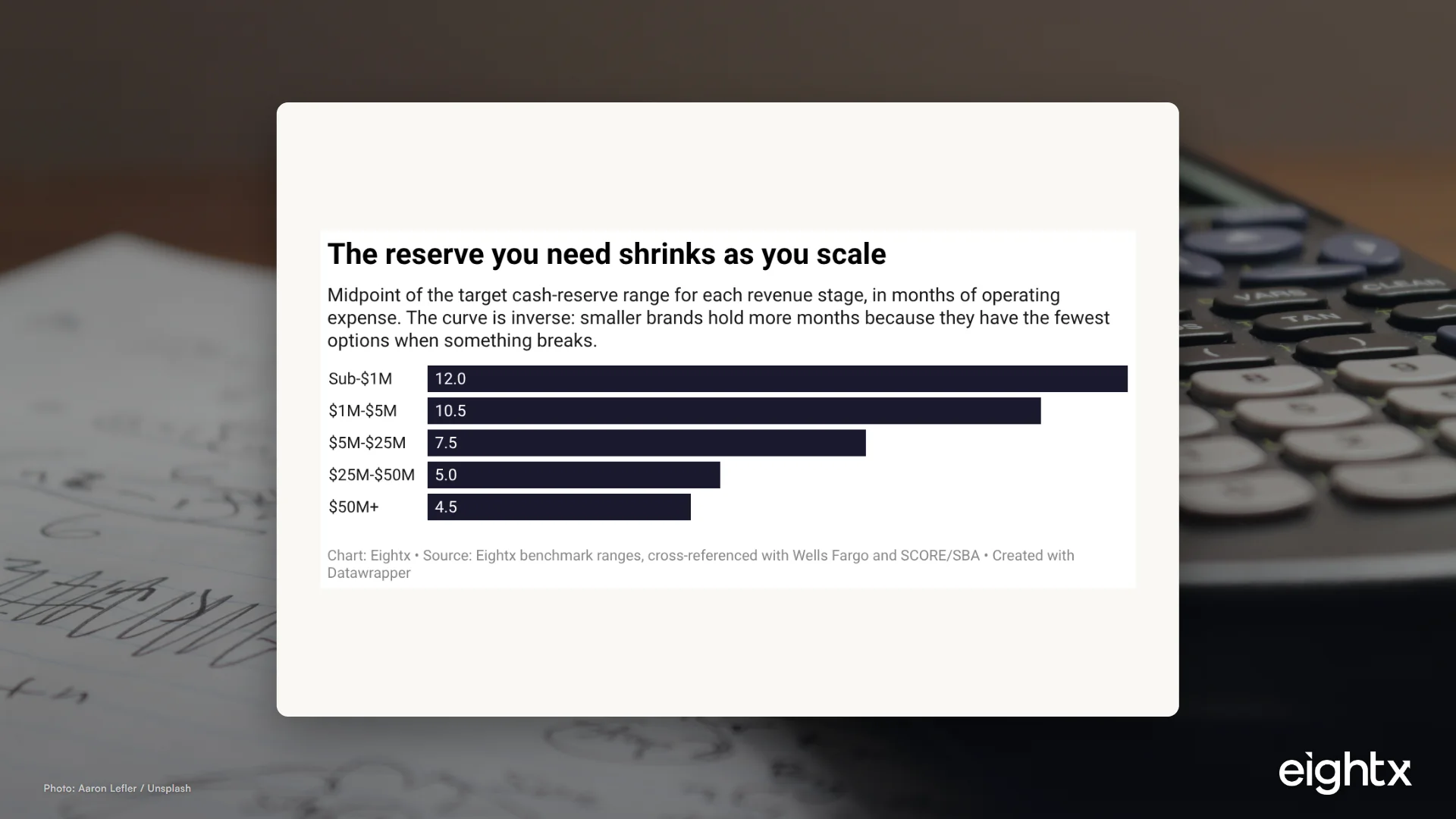 Building a Cash Reserve: How Much Runway Is Right for Your DTC Brand