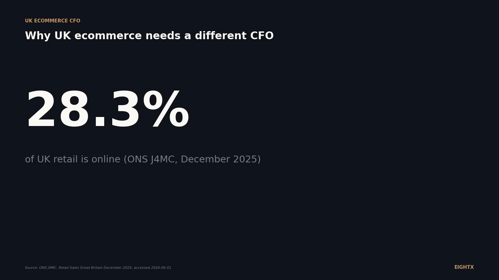 Ecommerce CFO UK: what a DTC fractional CFO actually owns in 2026