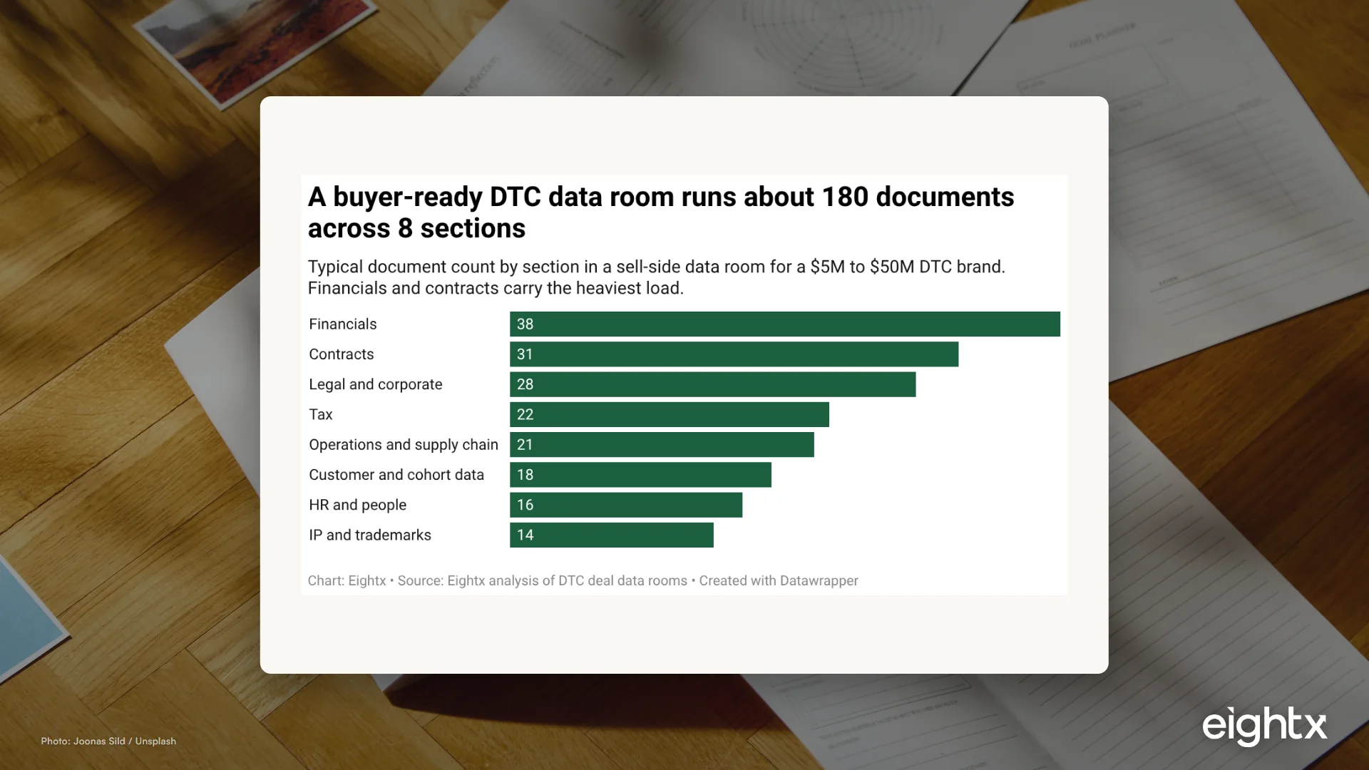 The Data Room: What to Prepare Before You Sell