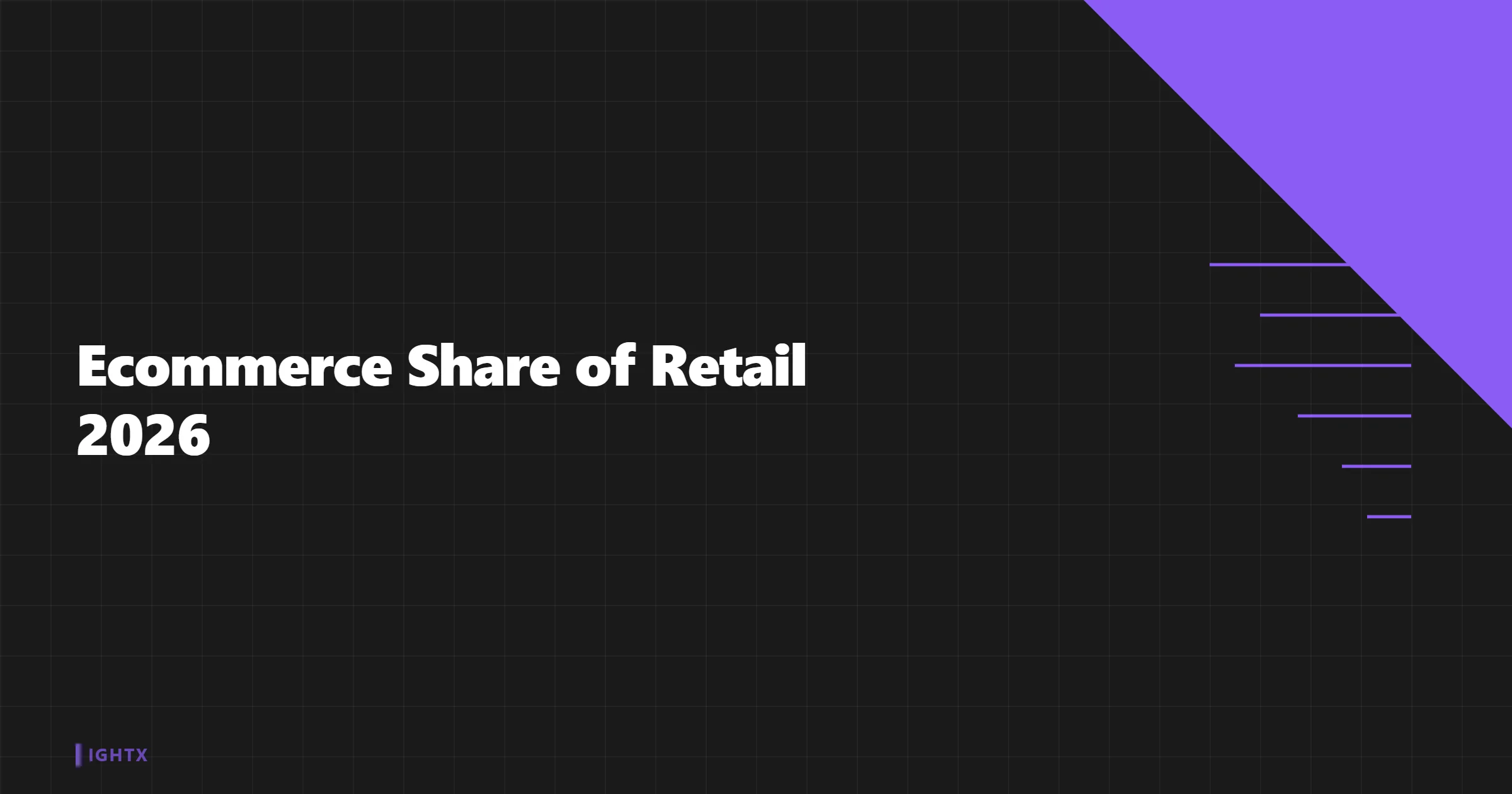 Ecommerce Now 16.4% of US Retail Sales 2026 (FRED Data)
