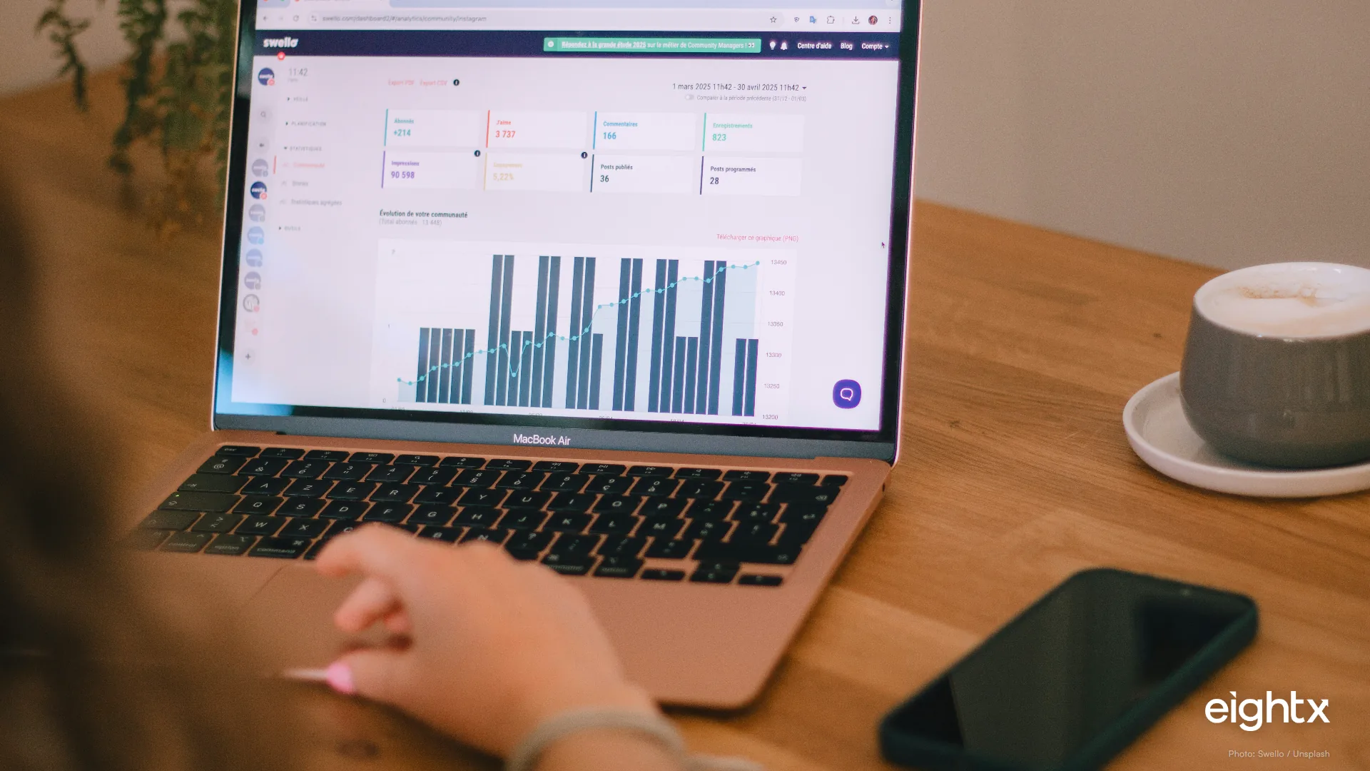 What AI Traffic Could Do to Edible Brands' P&L: A CFO's Model