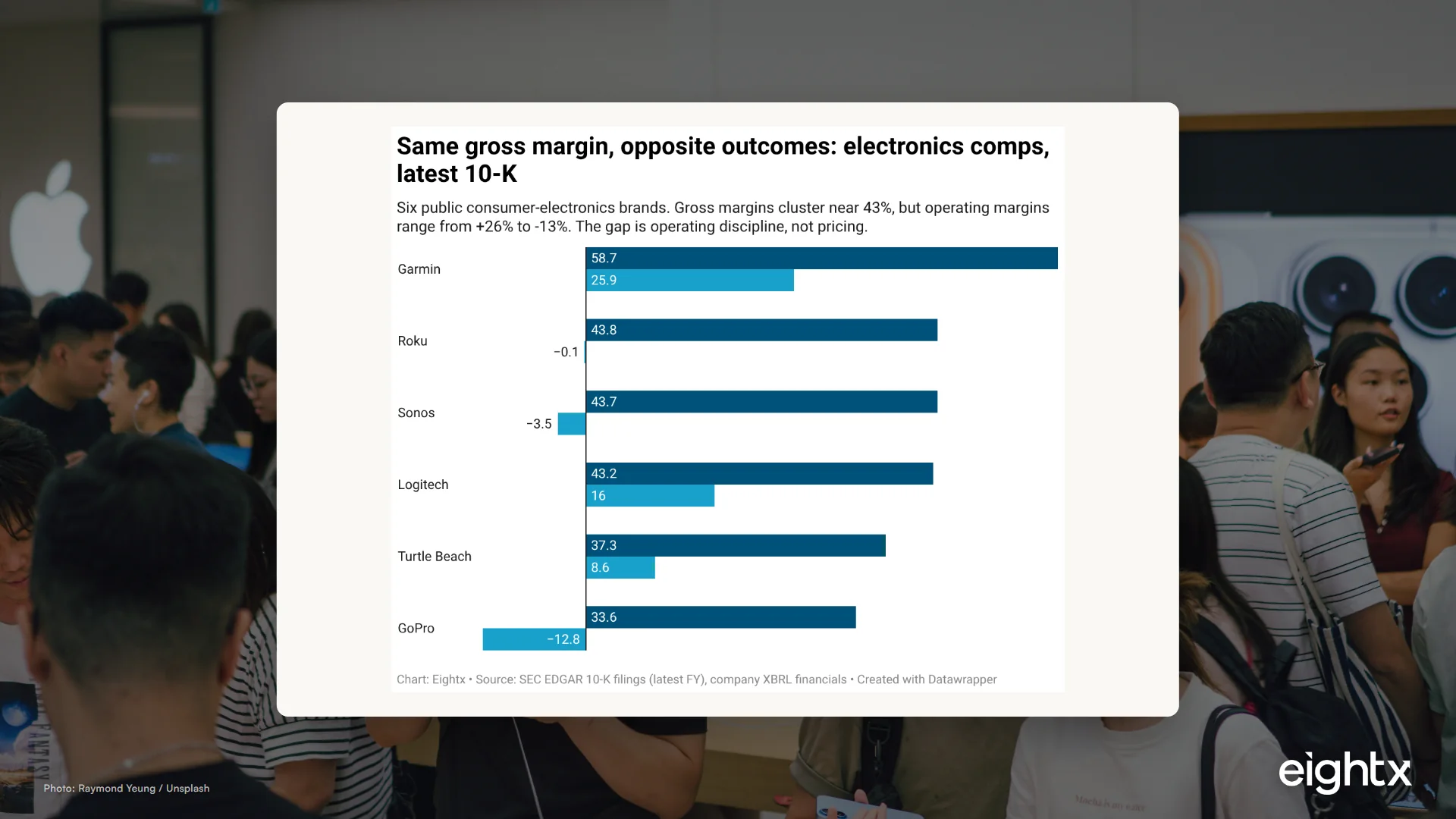 Consumer Electronics Financial Benchmarks 2026