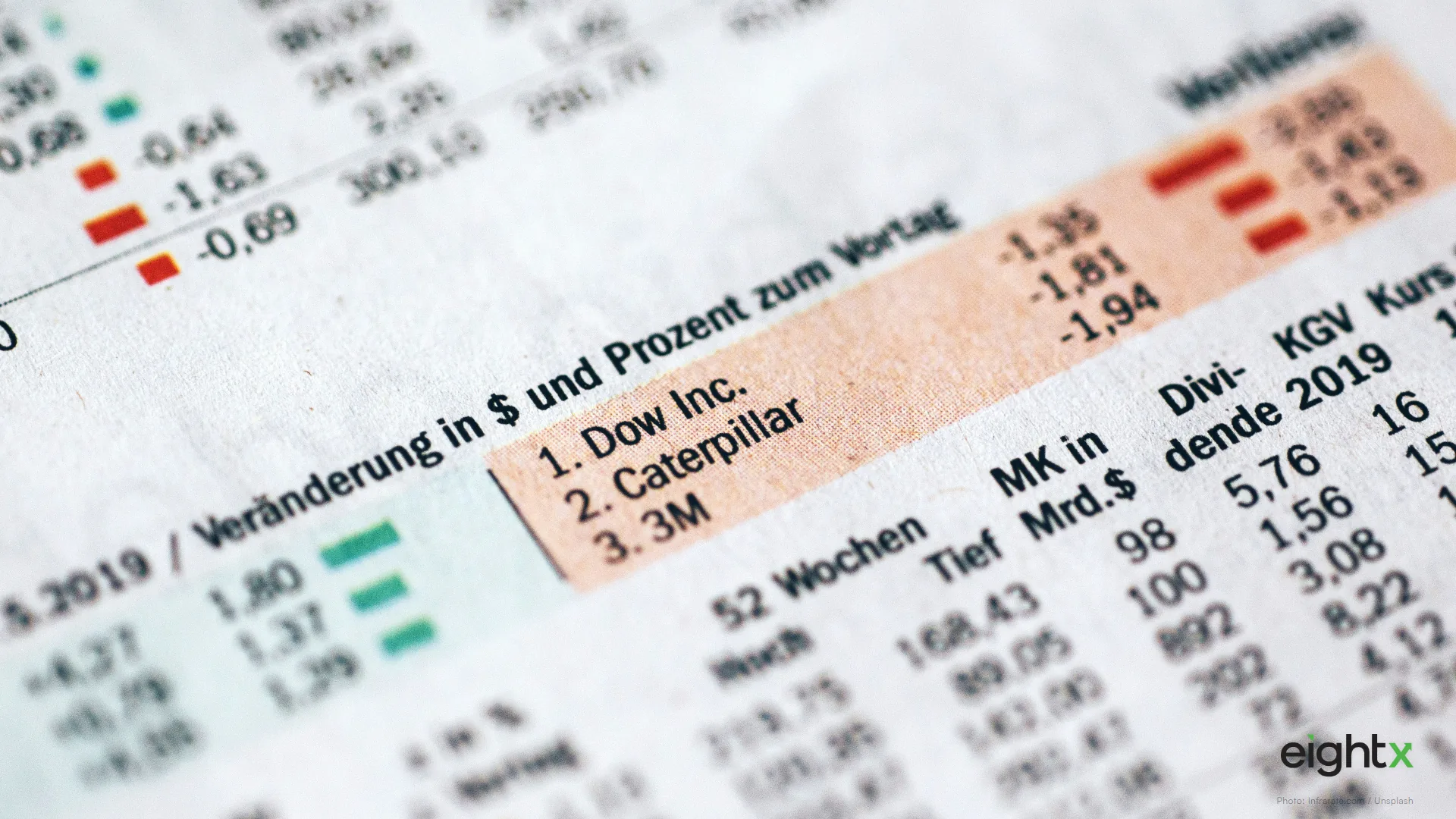 EU DTC cost of capital 2026: your real hurdle rate