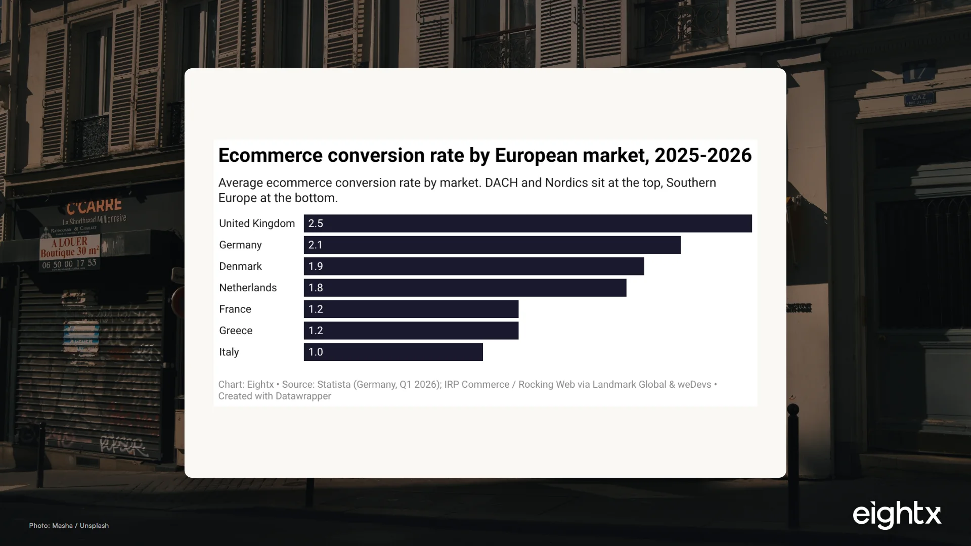 EU Ecommerce KPI Benchmarks 2026 by Country