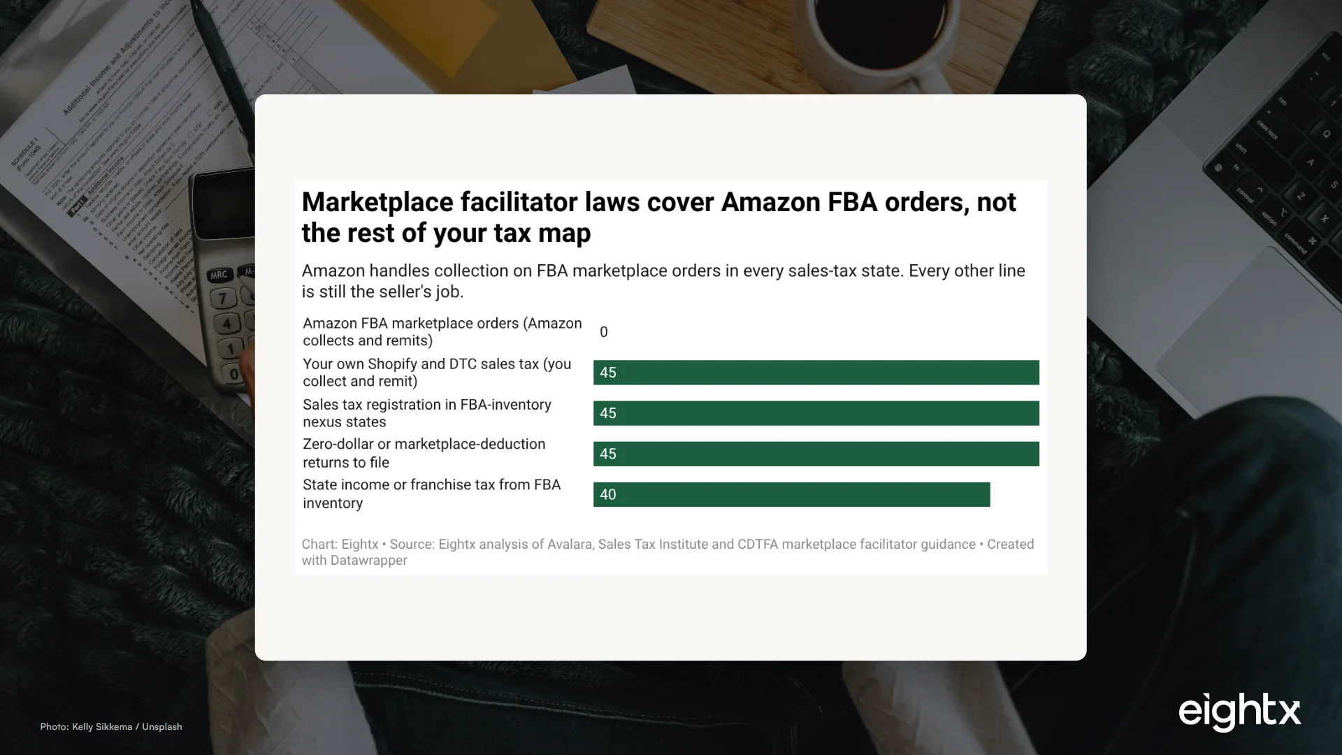 Amazon FBA Sales Tax: Marketplace Facilitator Rules