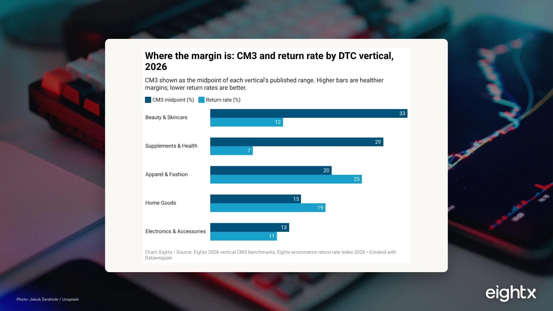 Margin Recovery: How to Fix (or Kill) an Unprofitable Product Line