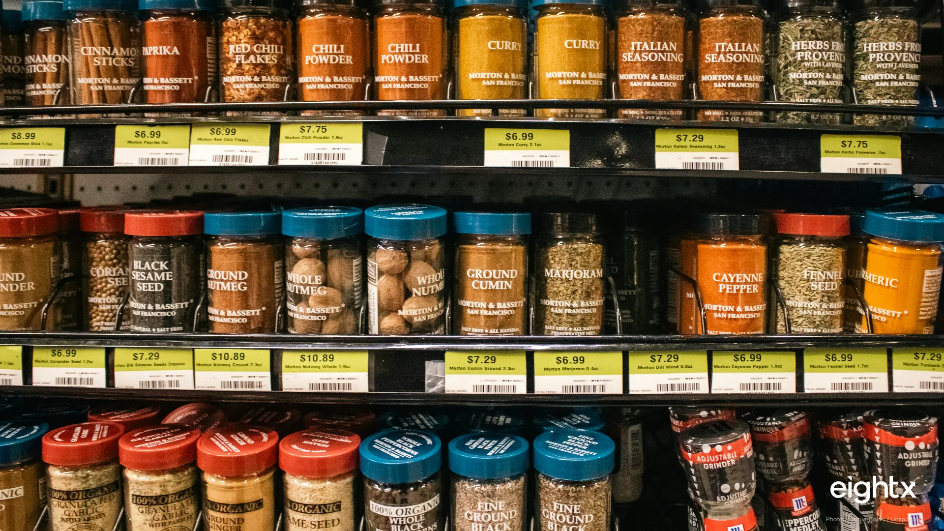 Food Brand Pricing Strategy: A CFO's Guide