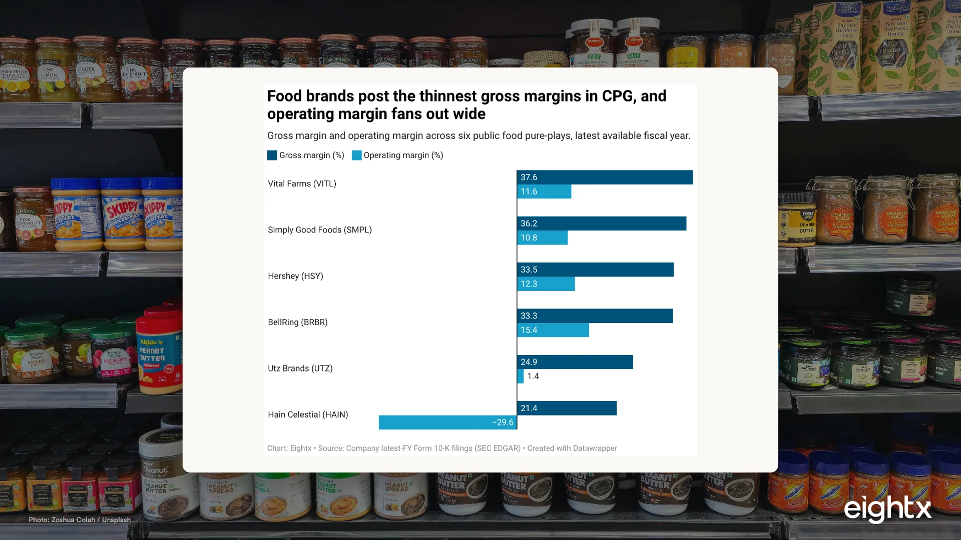 Food Brand Financial Benchmarks 2026