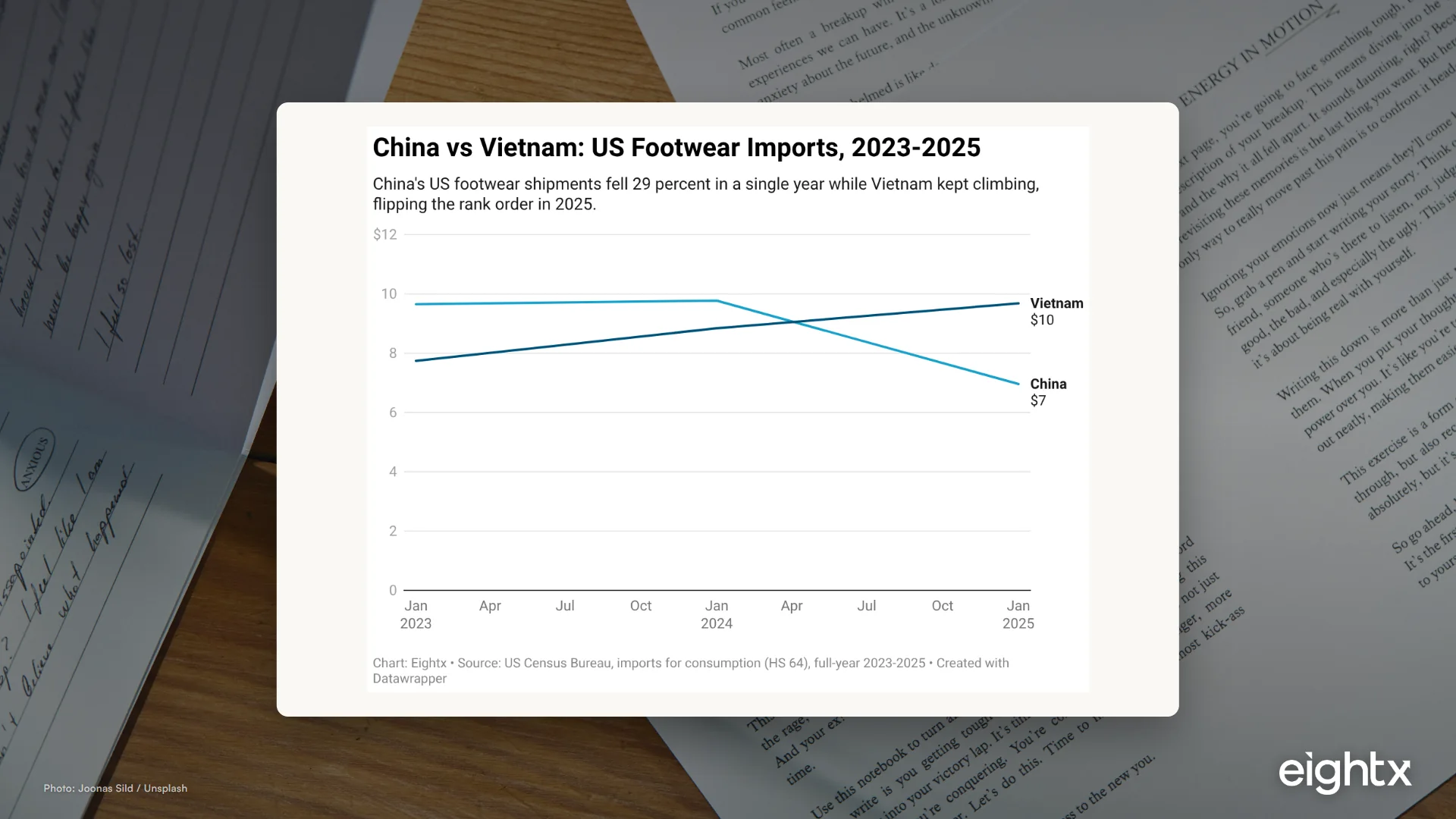 Footwear Import and Tariff Tracker 2026: Where US Shoes Come From and What the Duty Costs