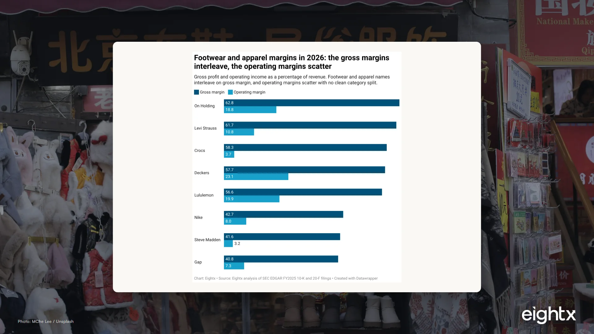 Footwear vs Apparel Margins: What Is Different in 2026