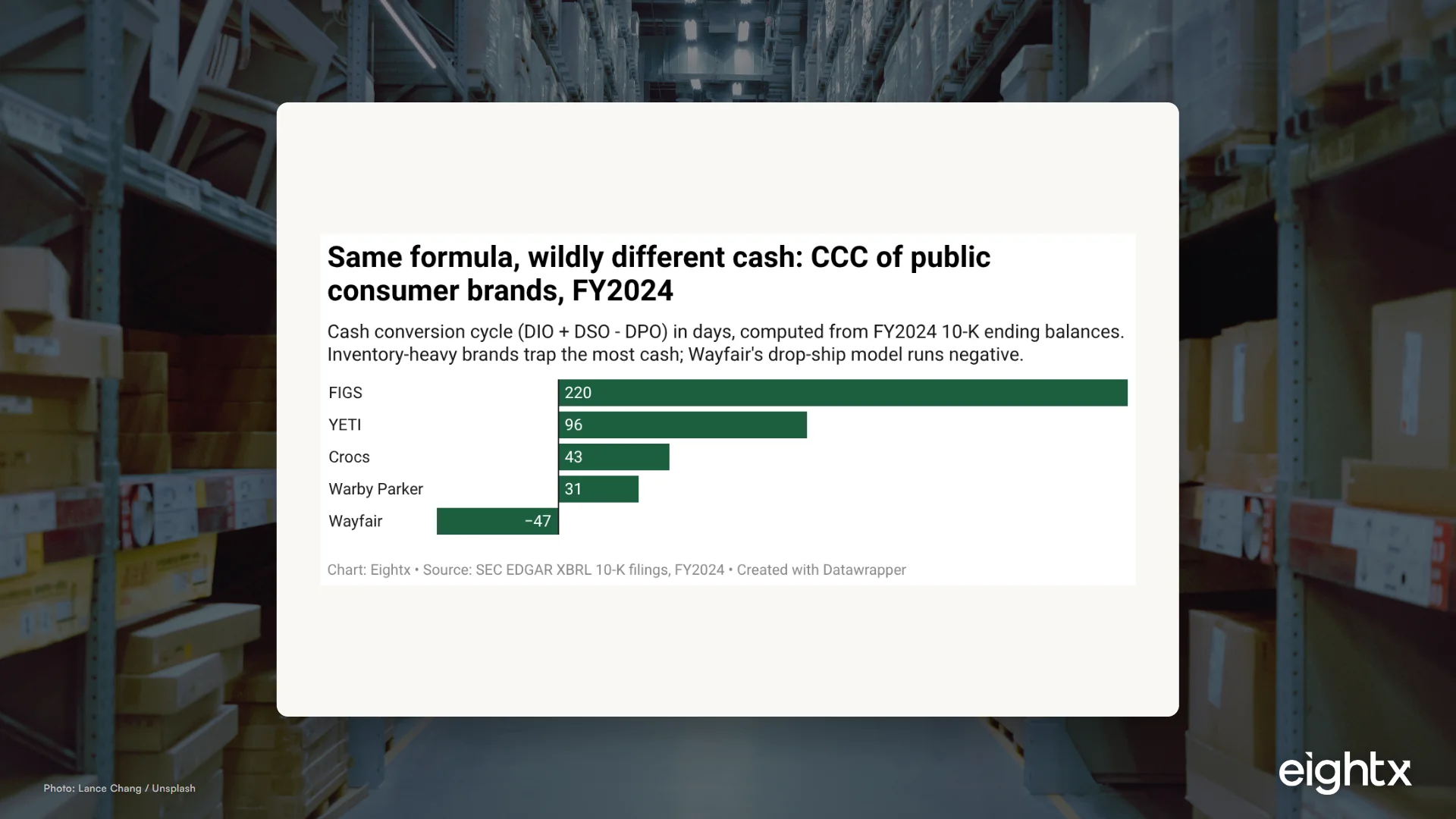 Inventory-to-Cash: Freeing Trapped Working Capital in 2026