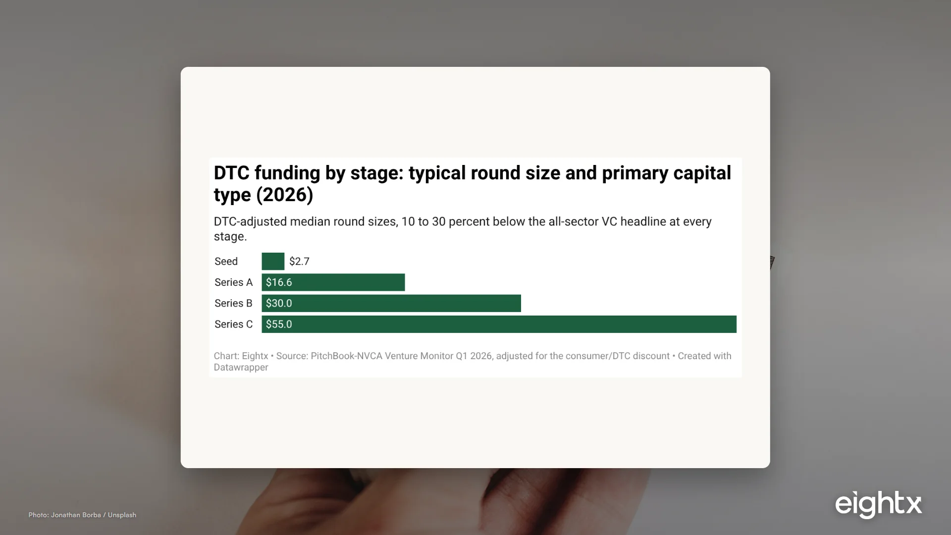 Funding Your Ecommerce Brand: The Complete Guide (2026)