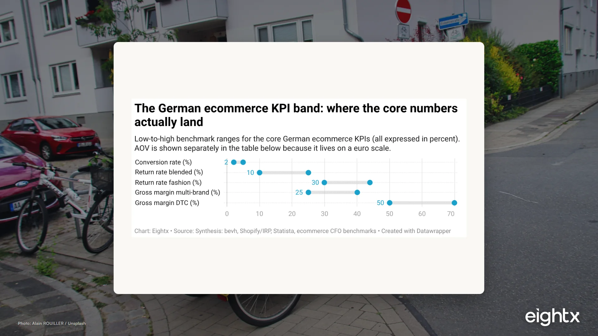Germany Ecommerce KPI Benchmark 2026