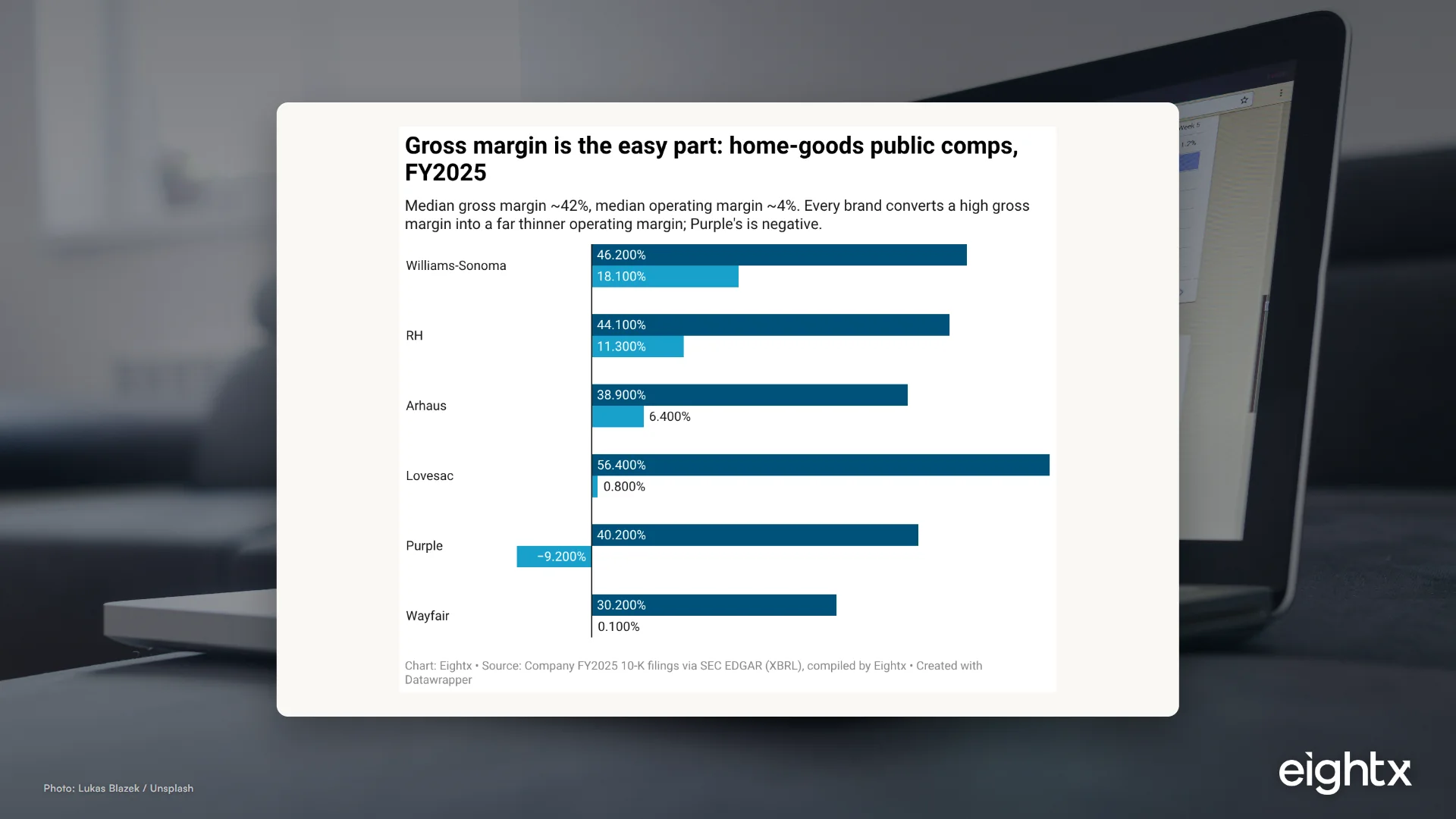 Home Goods Unit Economics: A CFO's Margin Playbook