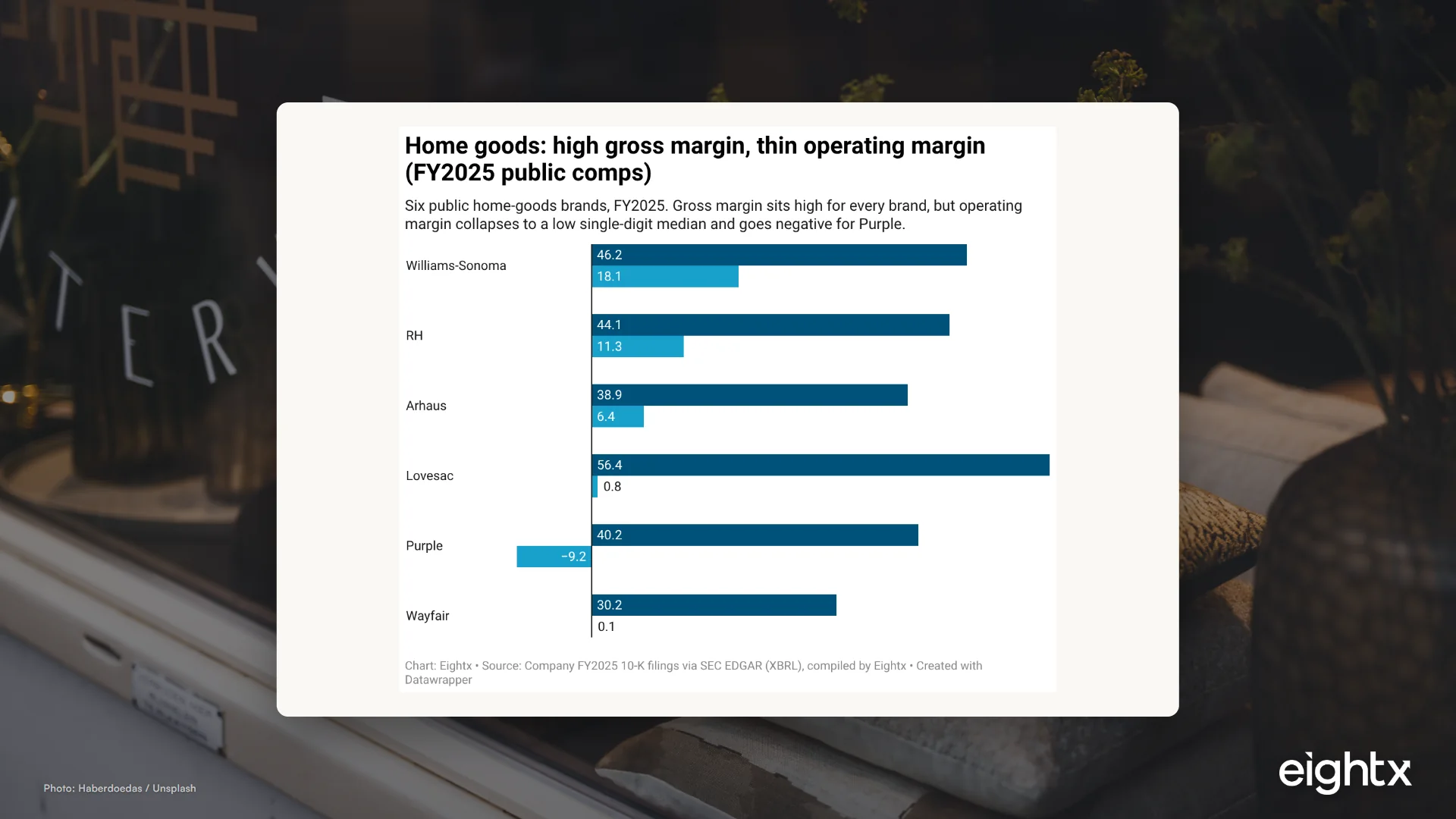 Home Goods Financial Benchmarks 2026