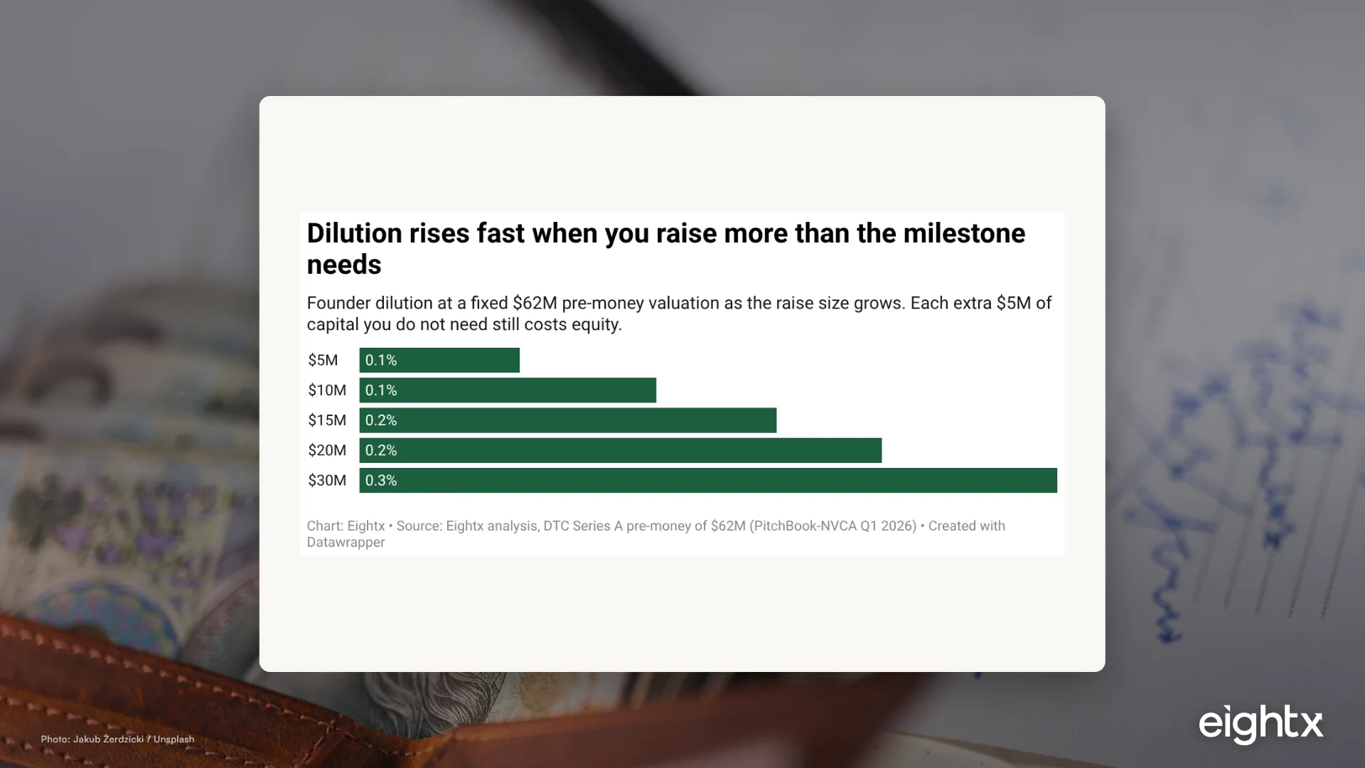 How Much to Raise (and How to Size the Round) in 2026