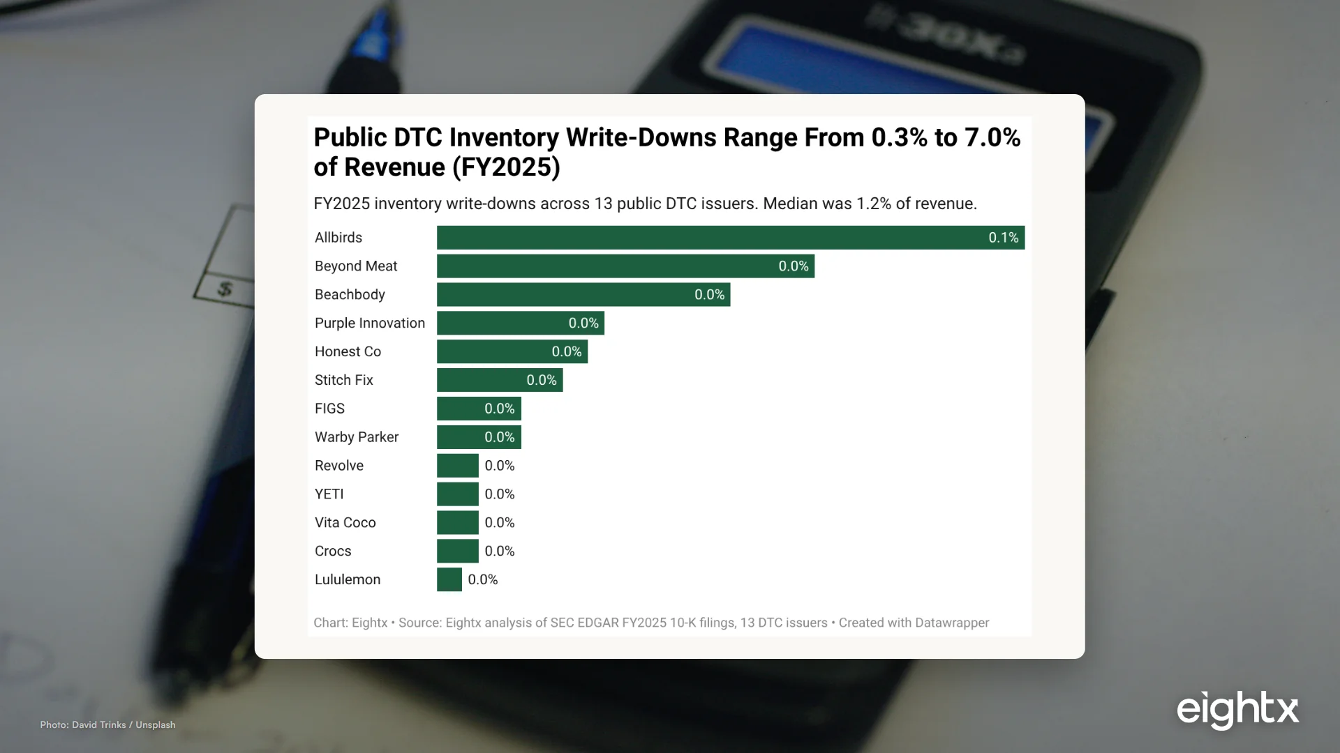 Inventory Write-Downs: When and How to Take Them (2026 CFO Guide)