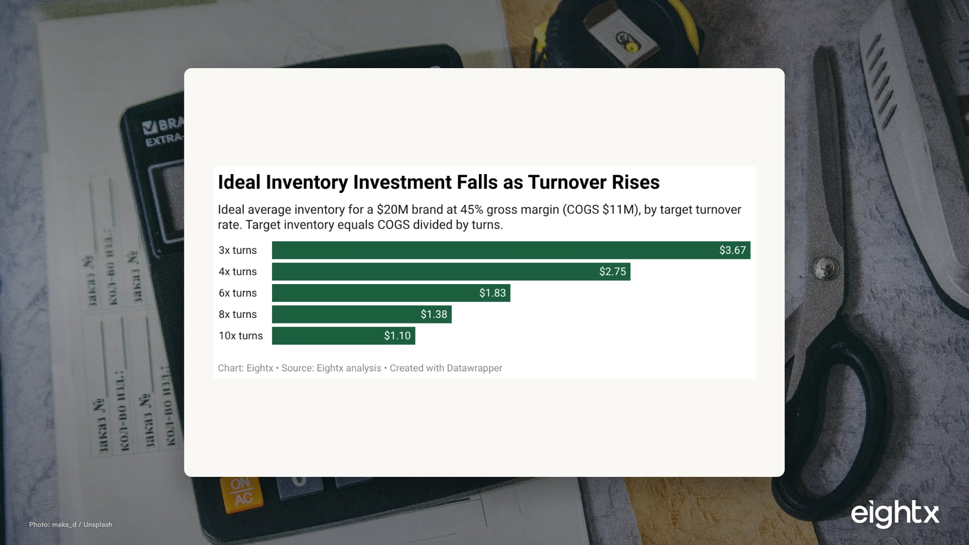 How to Calculate Your Ideal Inventory Investment
