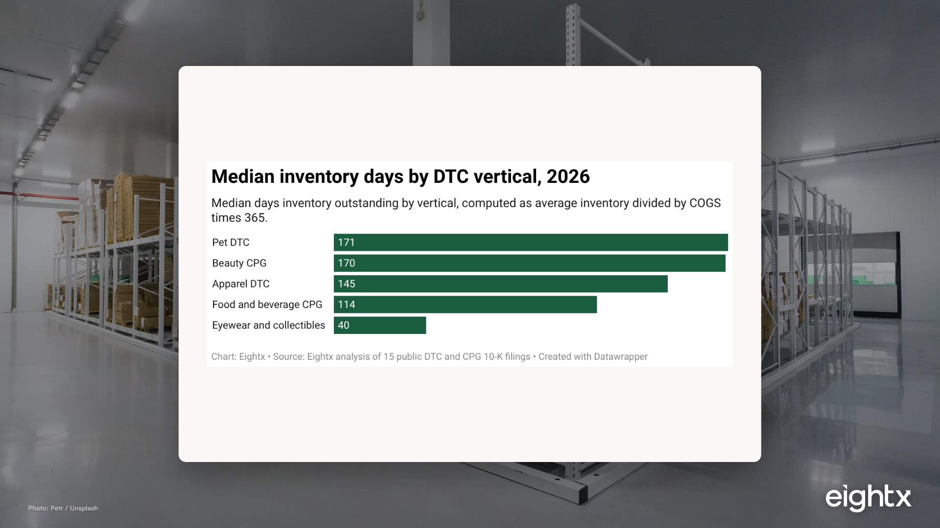 How to Benchmark and Improve Your Inventory Days in 2026 | Eightx