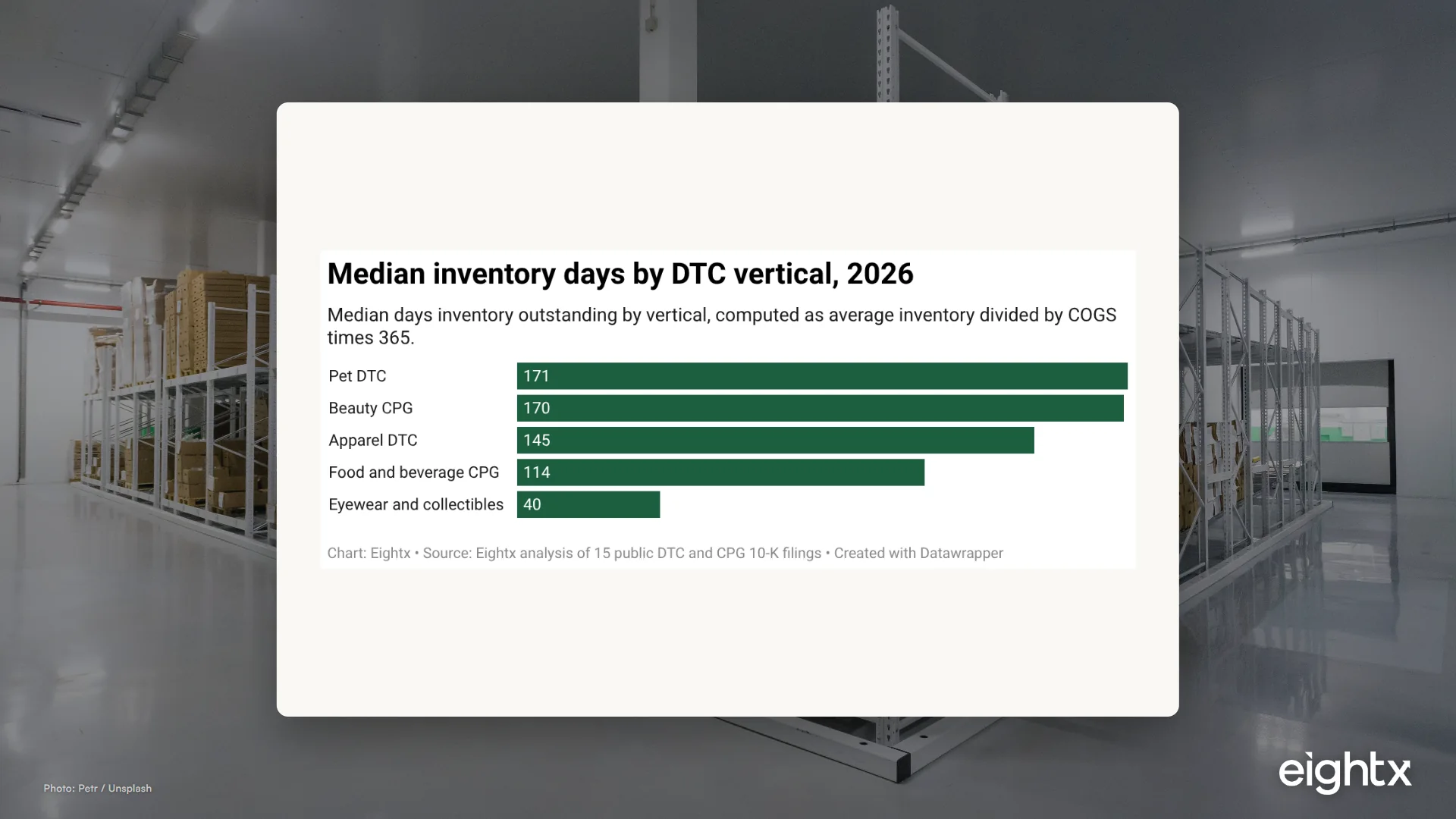 How to Benchmark and Improve Your Inventory Days in 2026